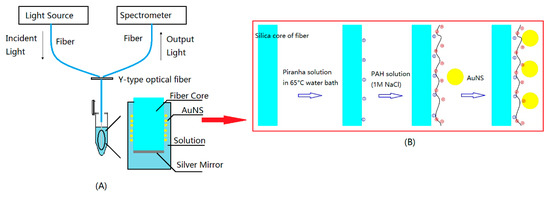 Coupleur de fibre optique - F-CPL series - MICRO-CONTROLE / Spectra-Physics  - compact / haute performance