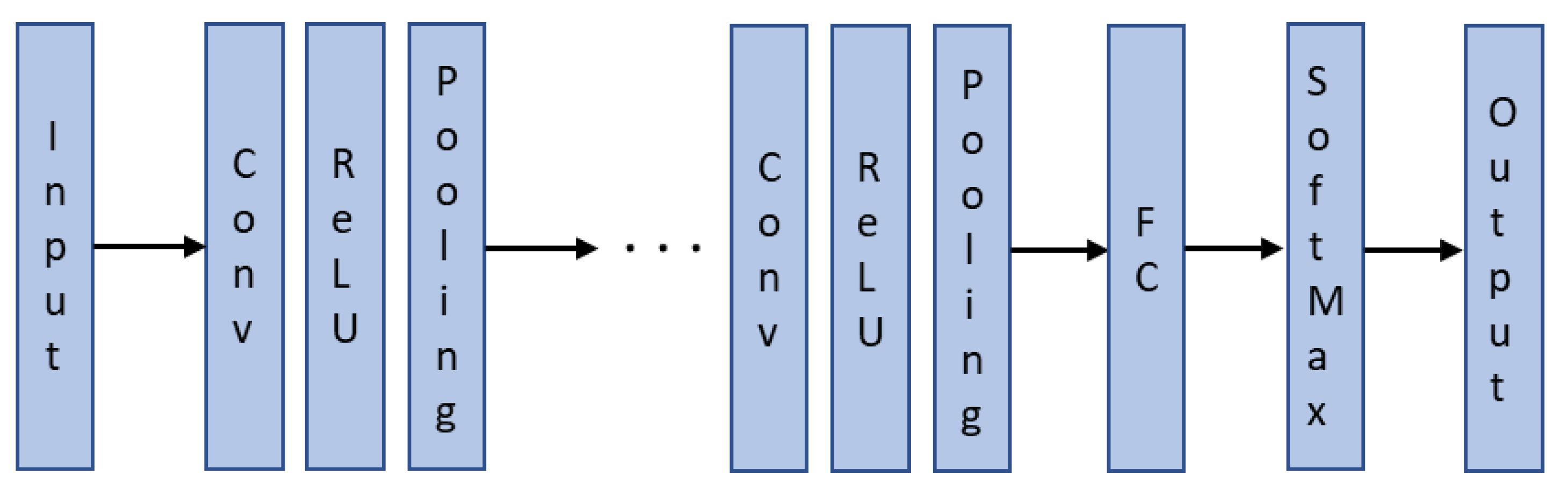 Sensors 22 09079 g009 Sensors 22 09079 g009