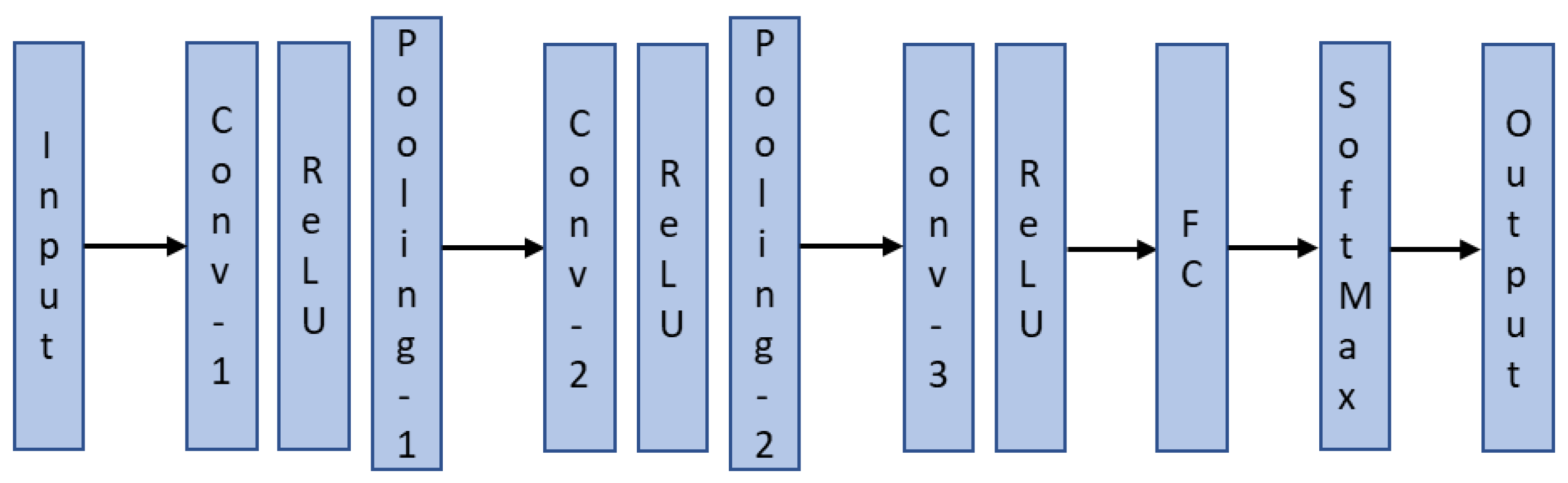 Sensors 22 09079 g010 Sensors 22 09079 g010