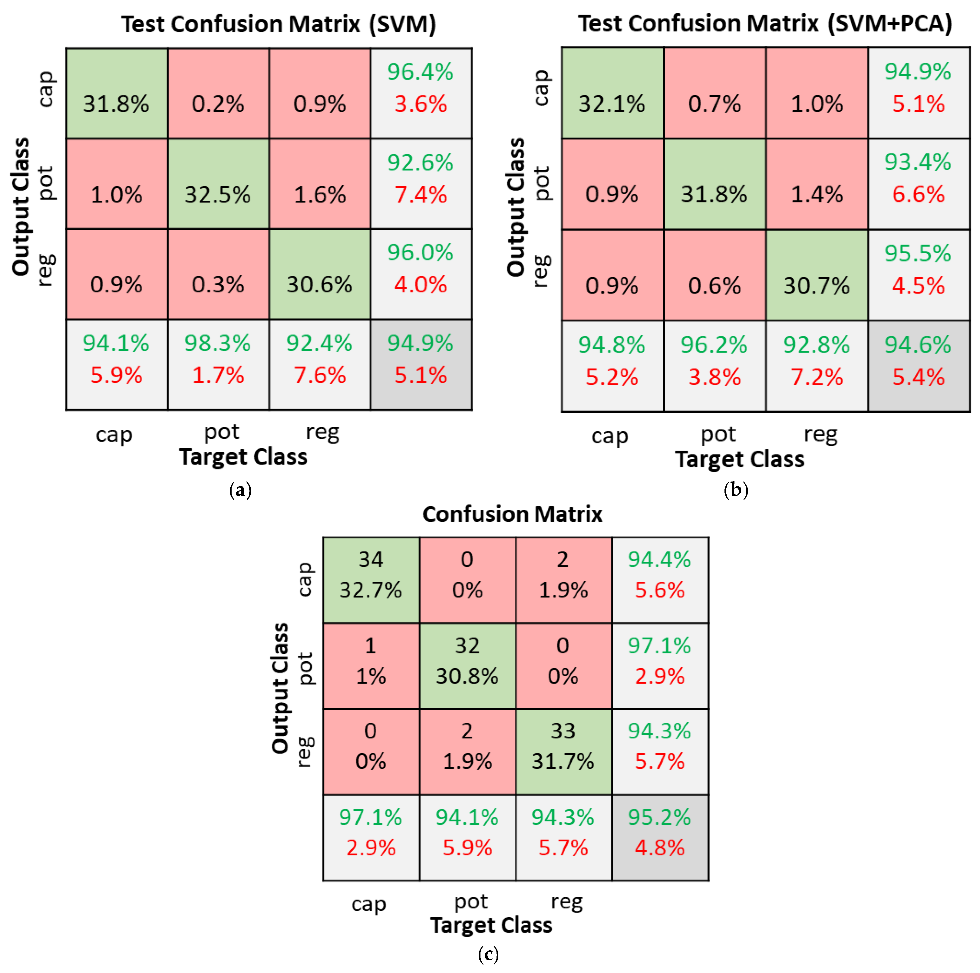 Sensors 22 09079 g014 Sensors 22 09079 g014