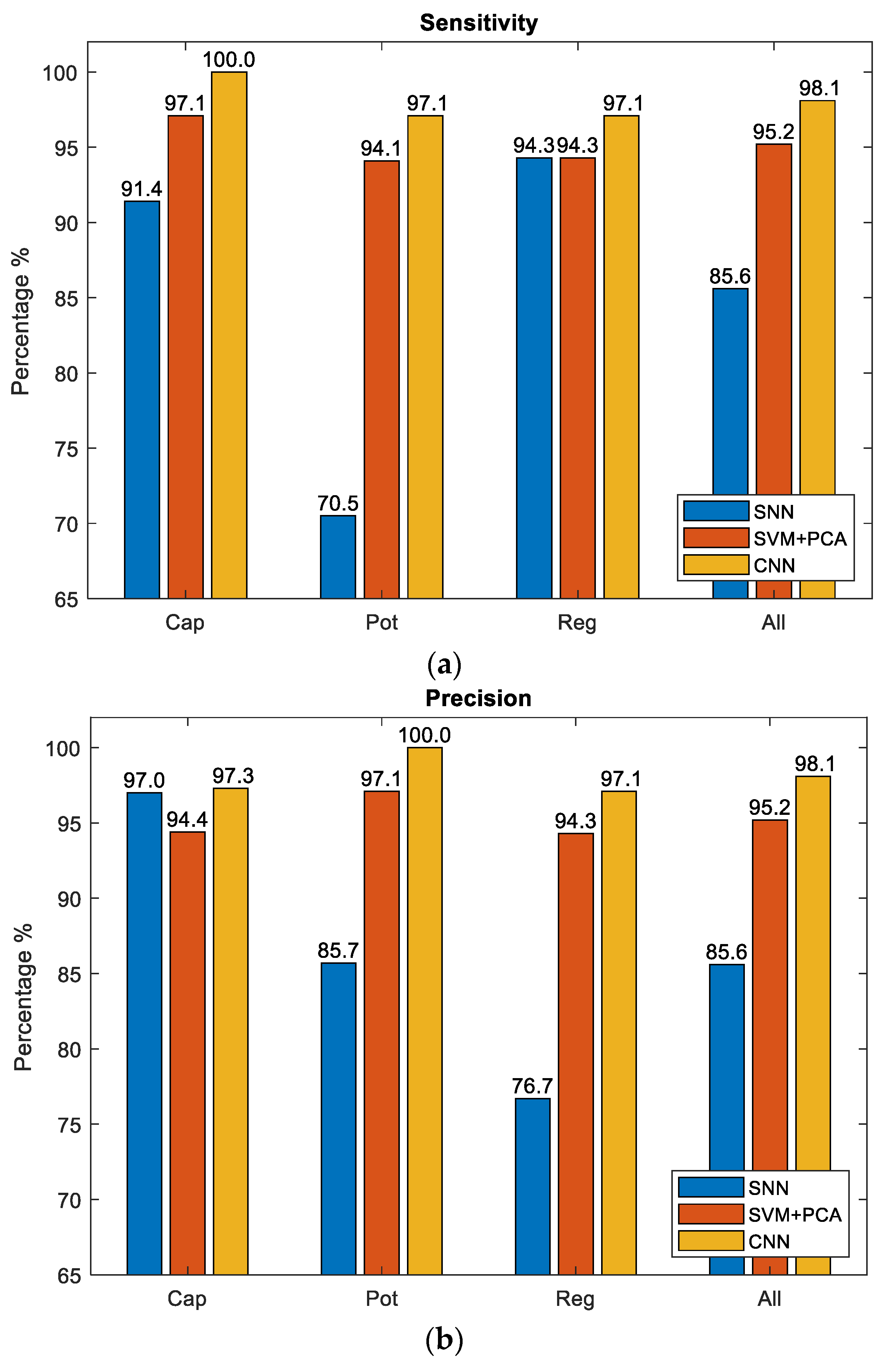 Sensors 22 09079 g018 Sensors 22 09079 g018