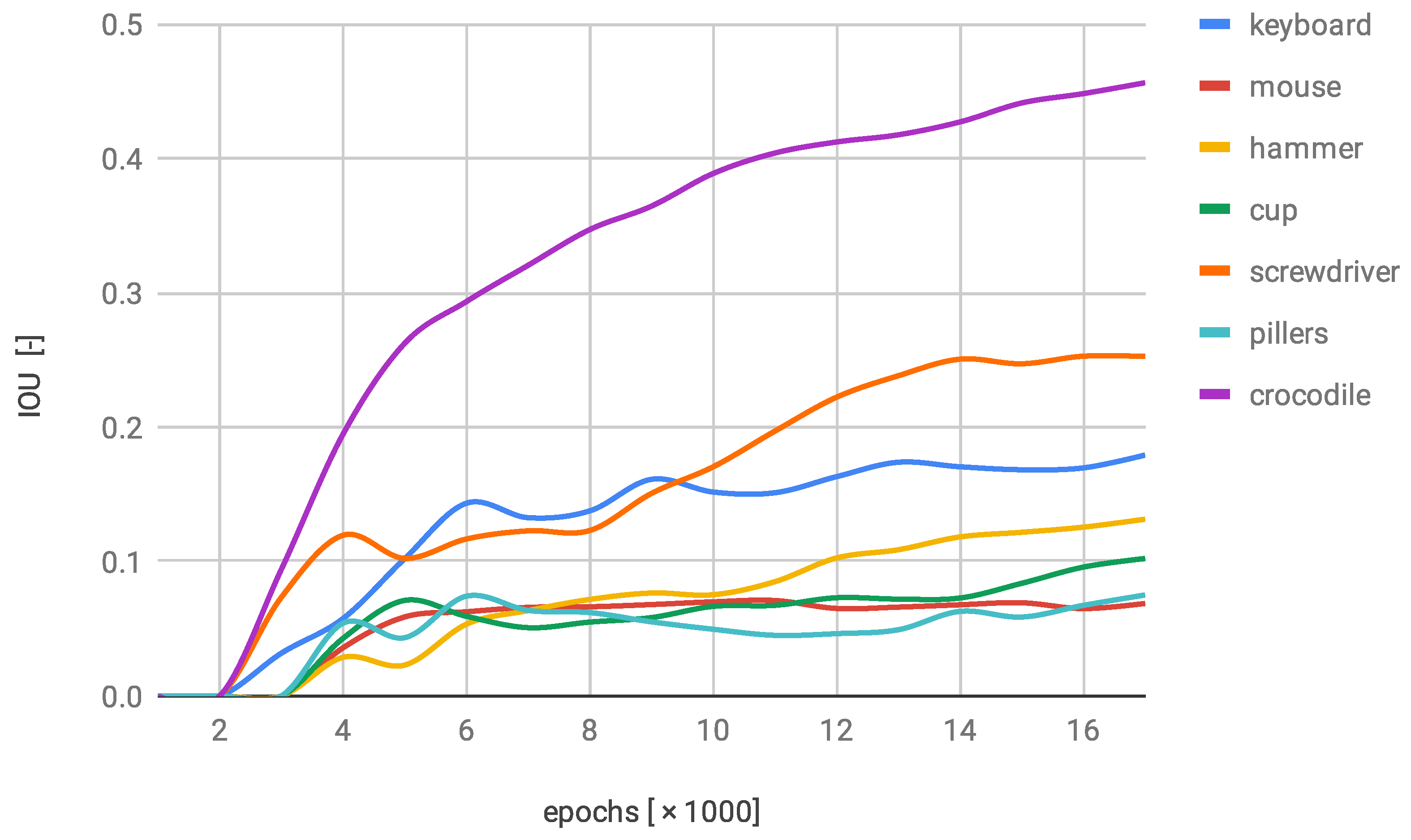 Sensors 22 09080 g009
