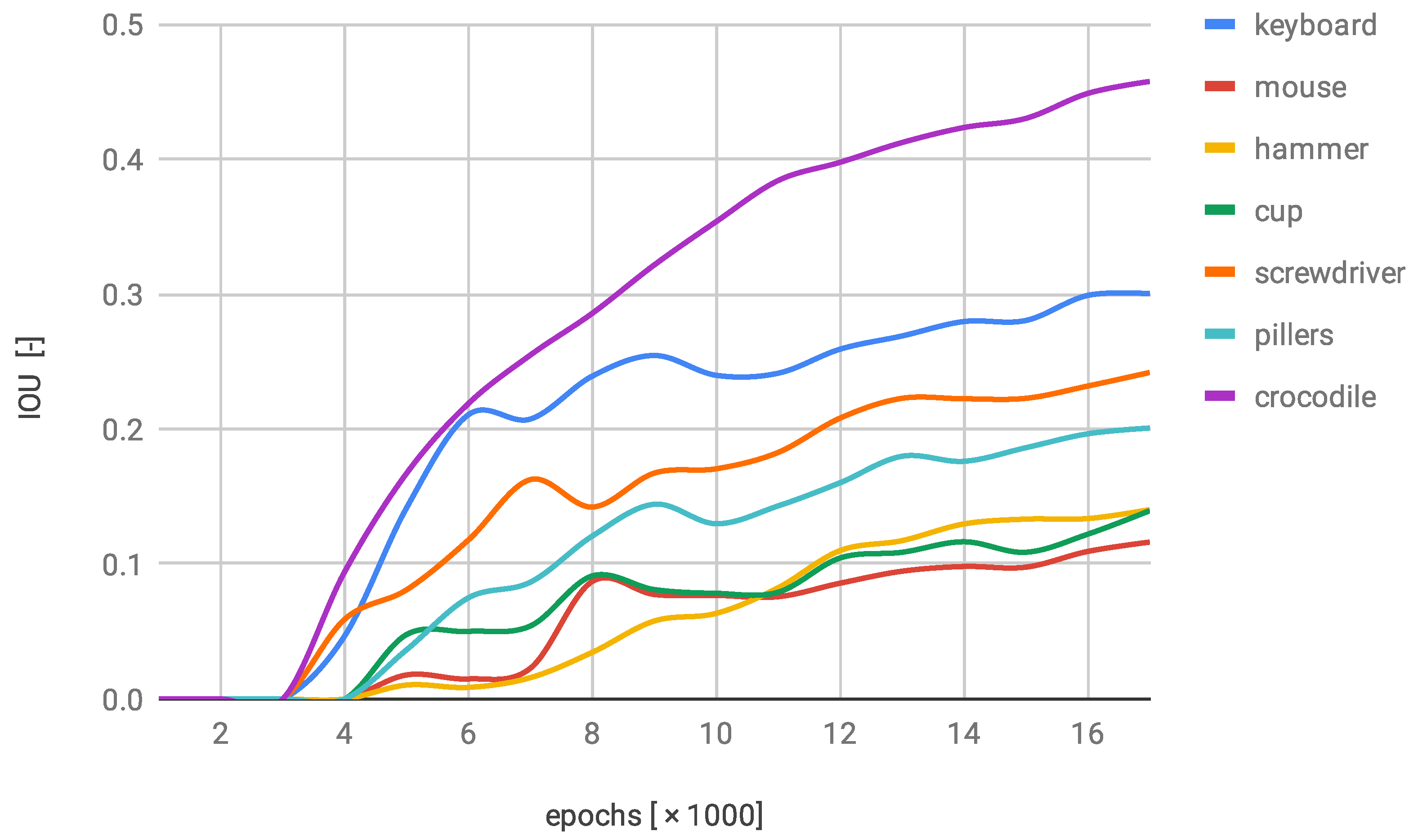 Sensors 22 09080 g010