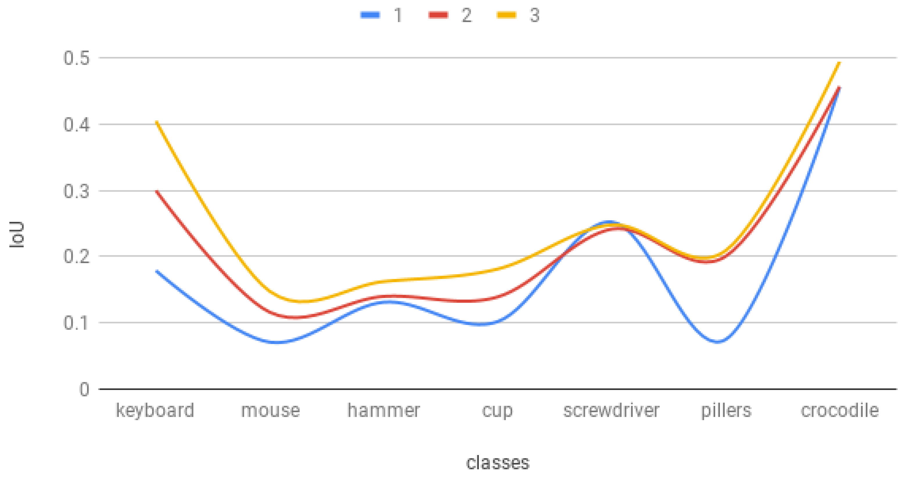 Sensors 22 09080 g014