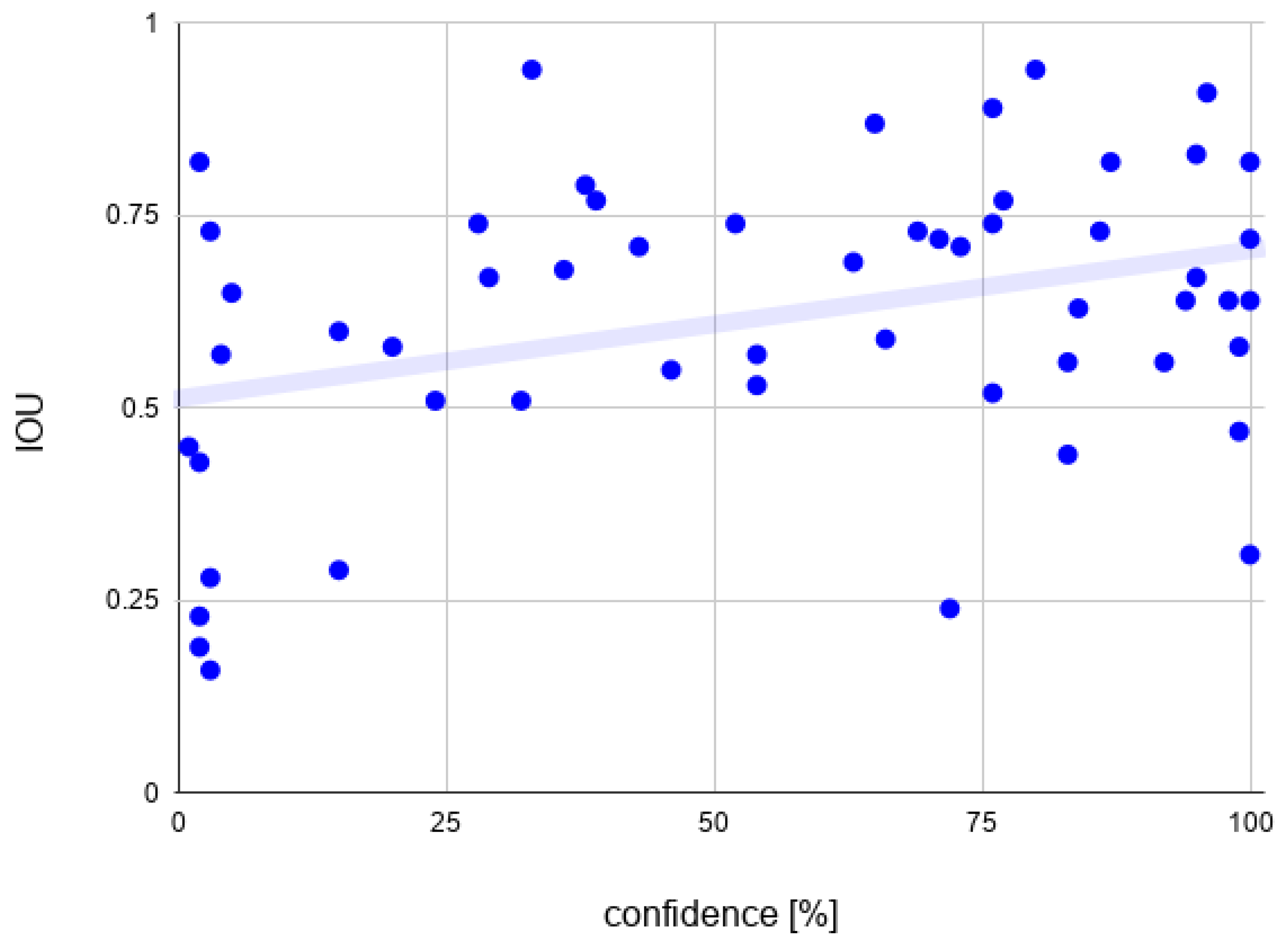 Sensors 22 09080 g016