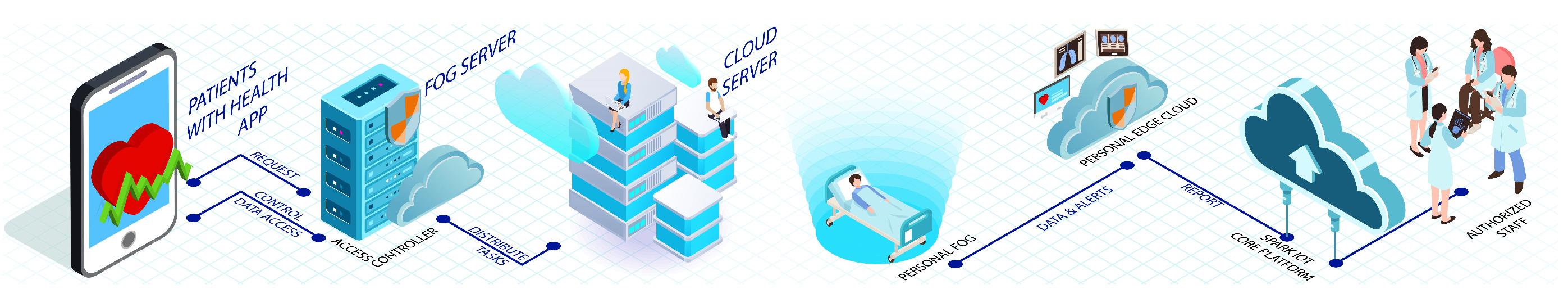 Sensors 22 09089 g006 Sensors 22 09089 g006