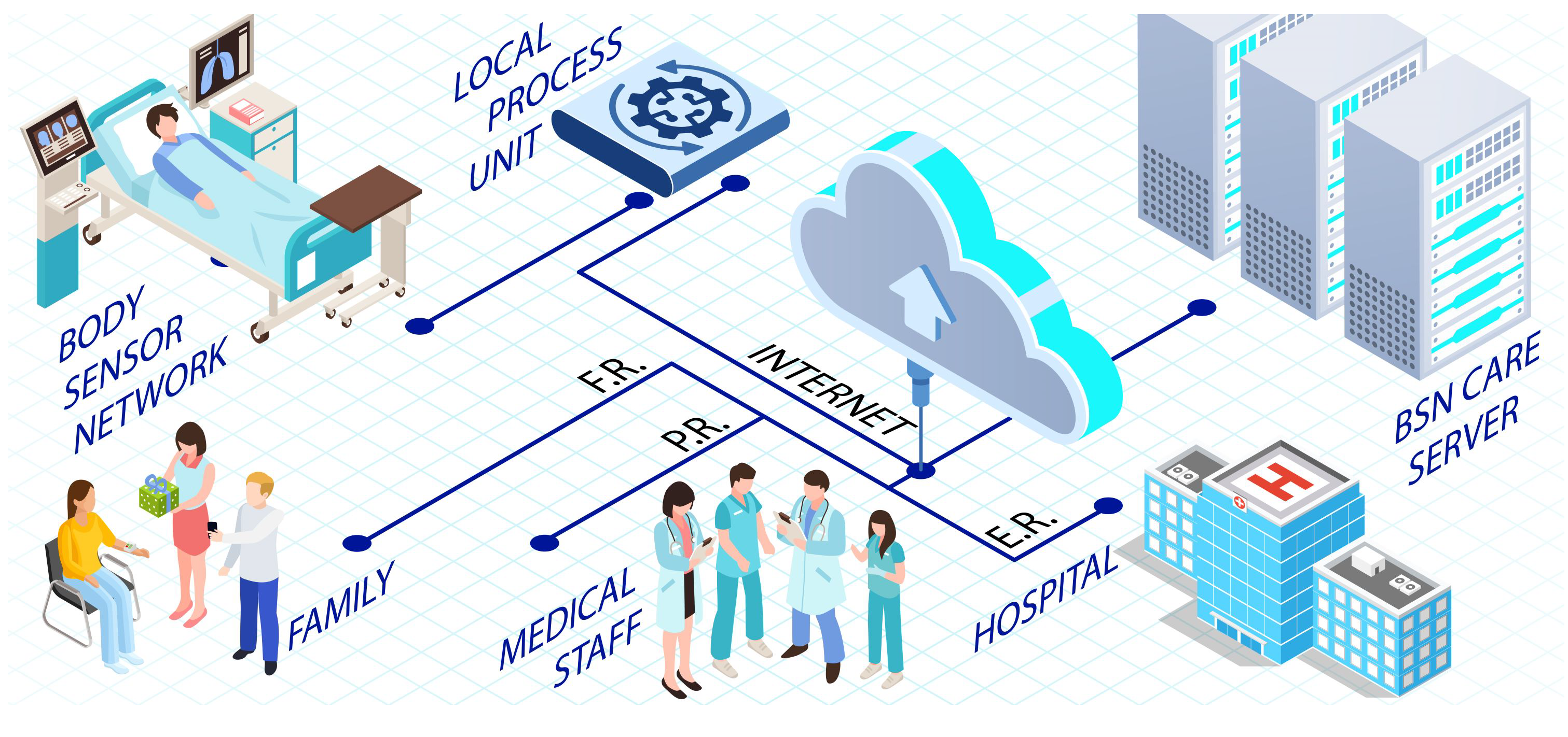 Sensors 22 09089 g008 Sensors 22 09089 g008