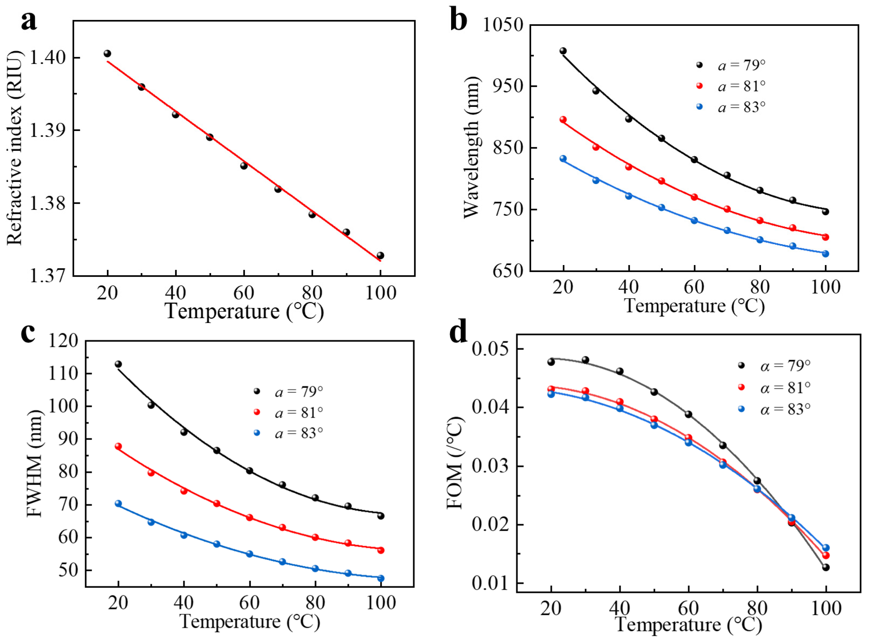 Sensors 22 09099 g002
