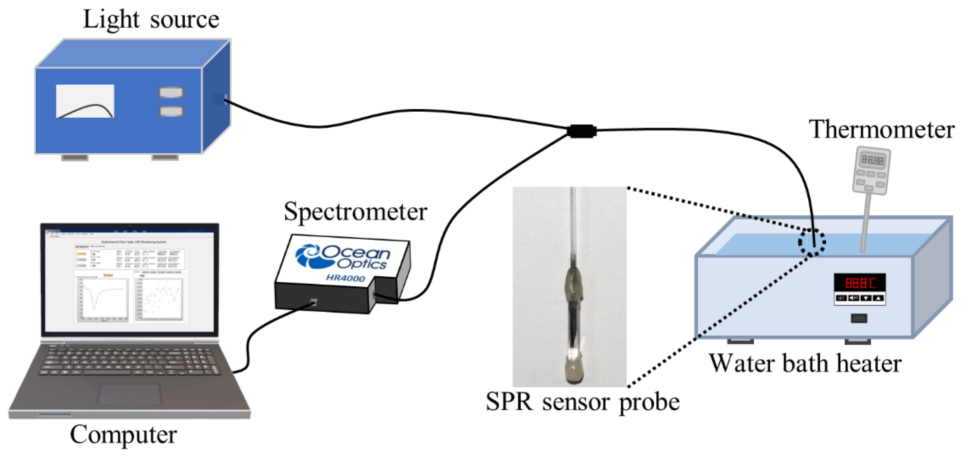 Sensors 22 09099 g003