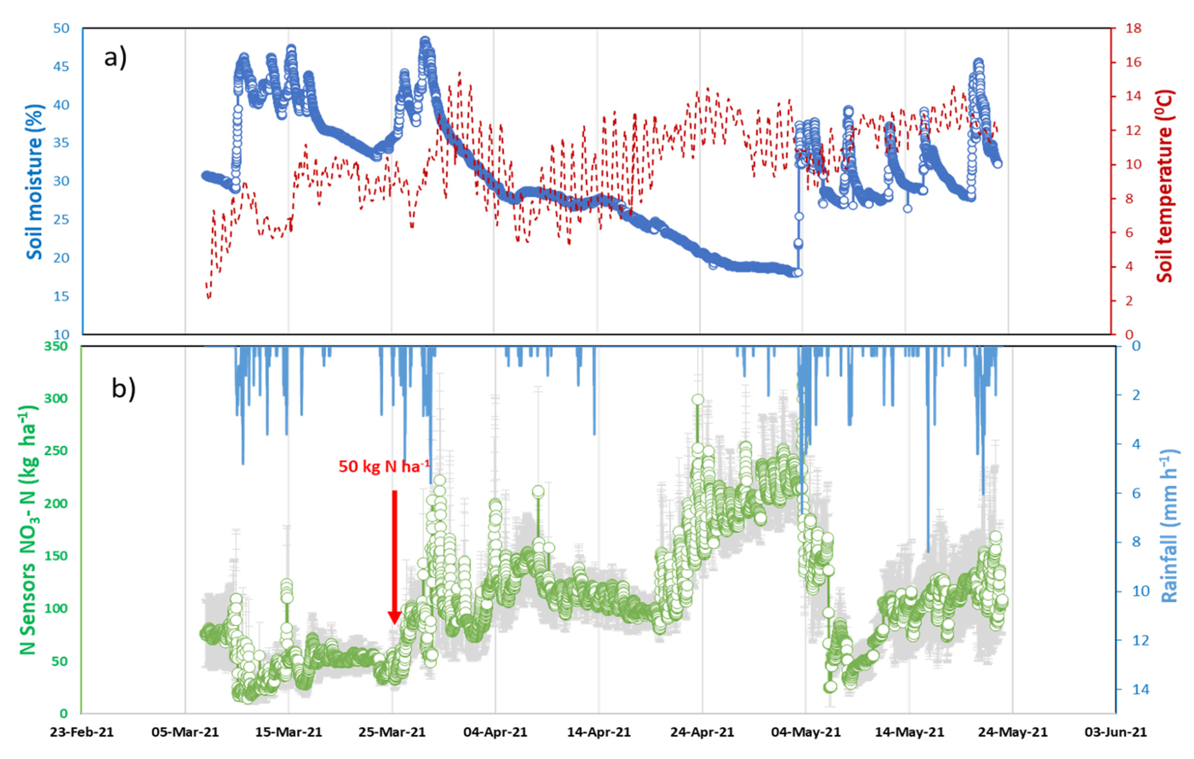 Sensors 22 09100 g011