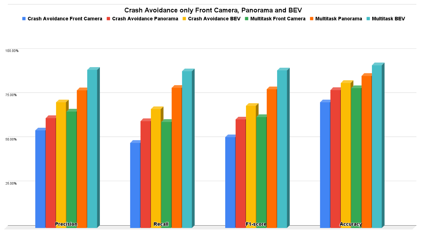 Sensors 22 09108 g014