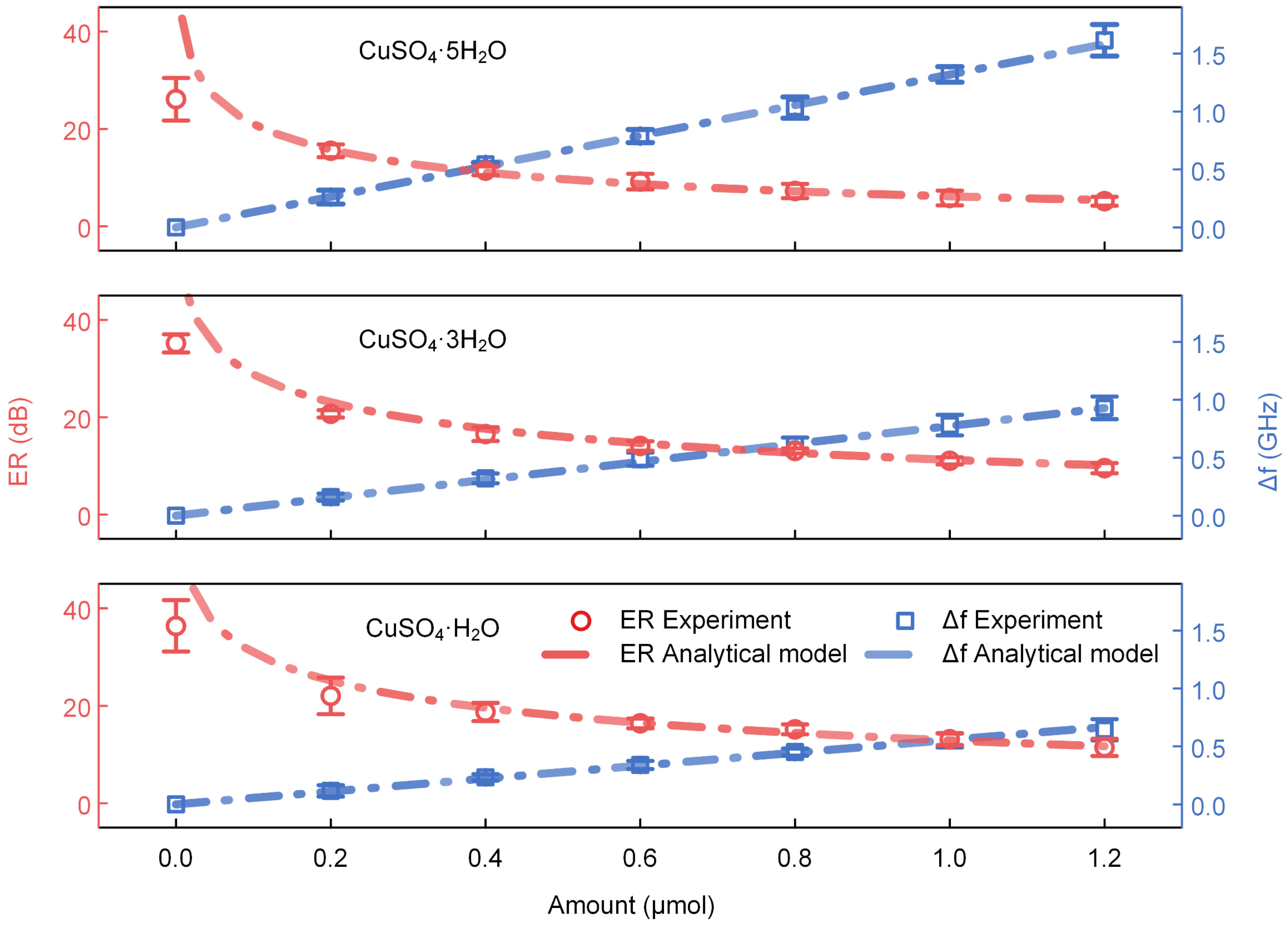 Sensors 22 09116 g003