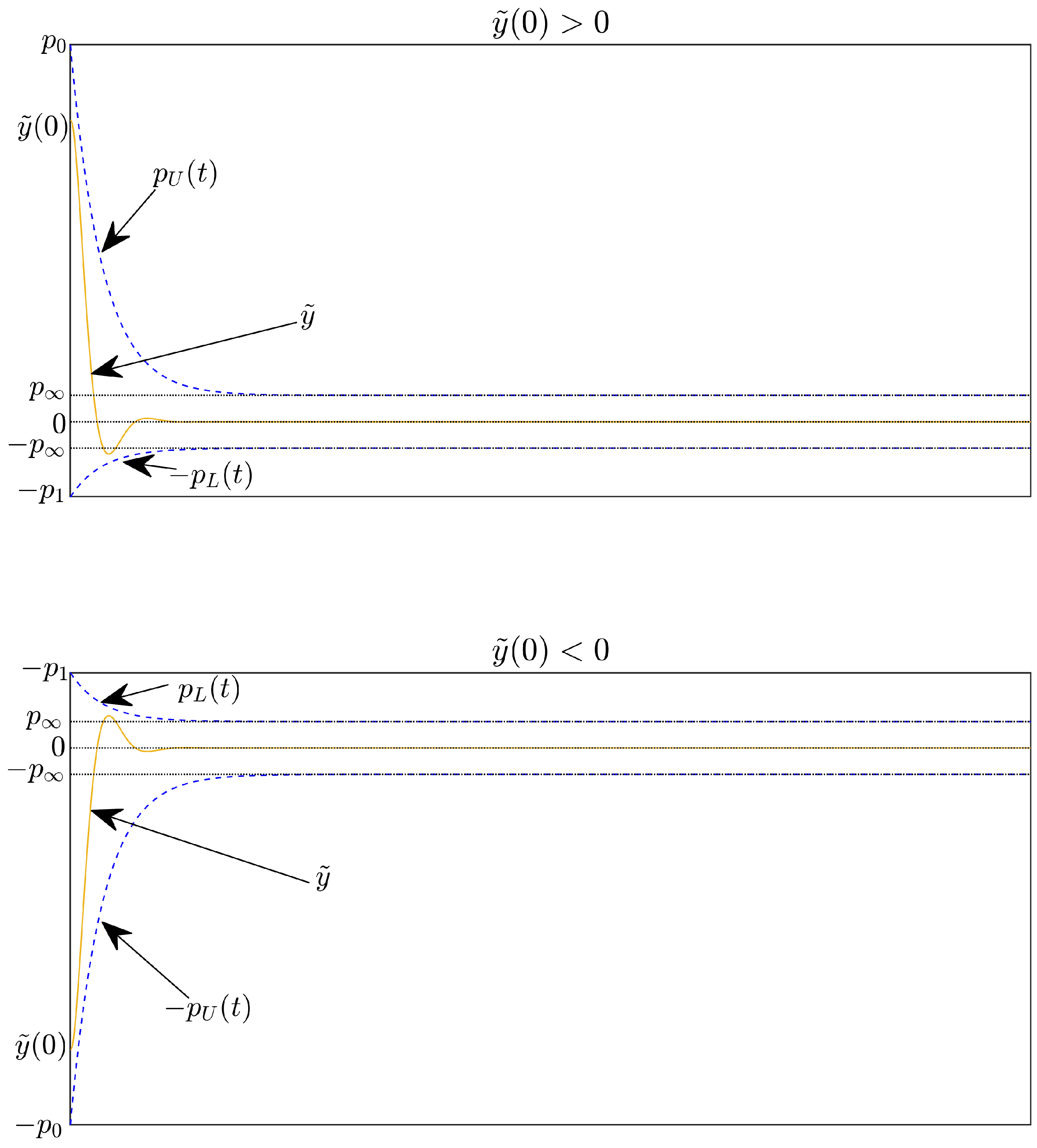 Sensors 22 09132 g002