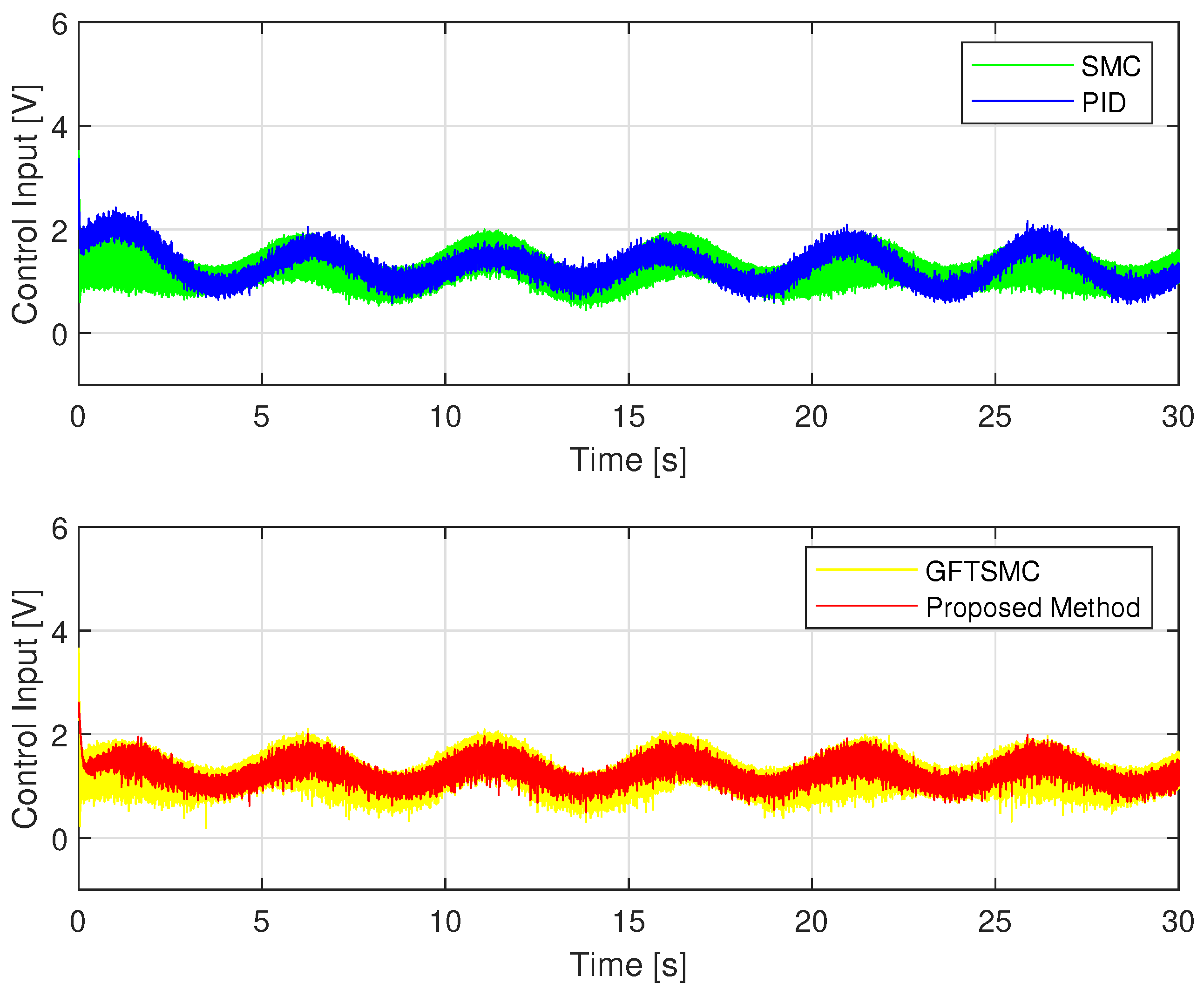 Sensors 22 09132 g009