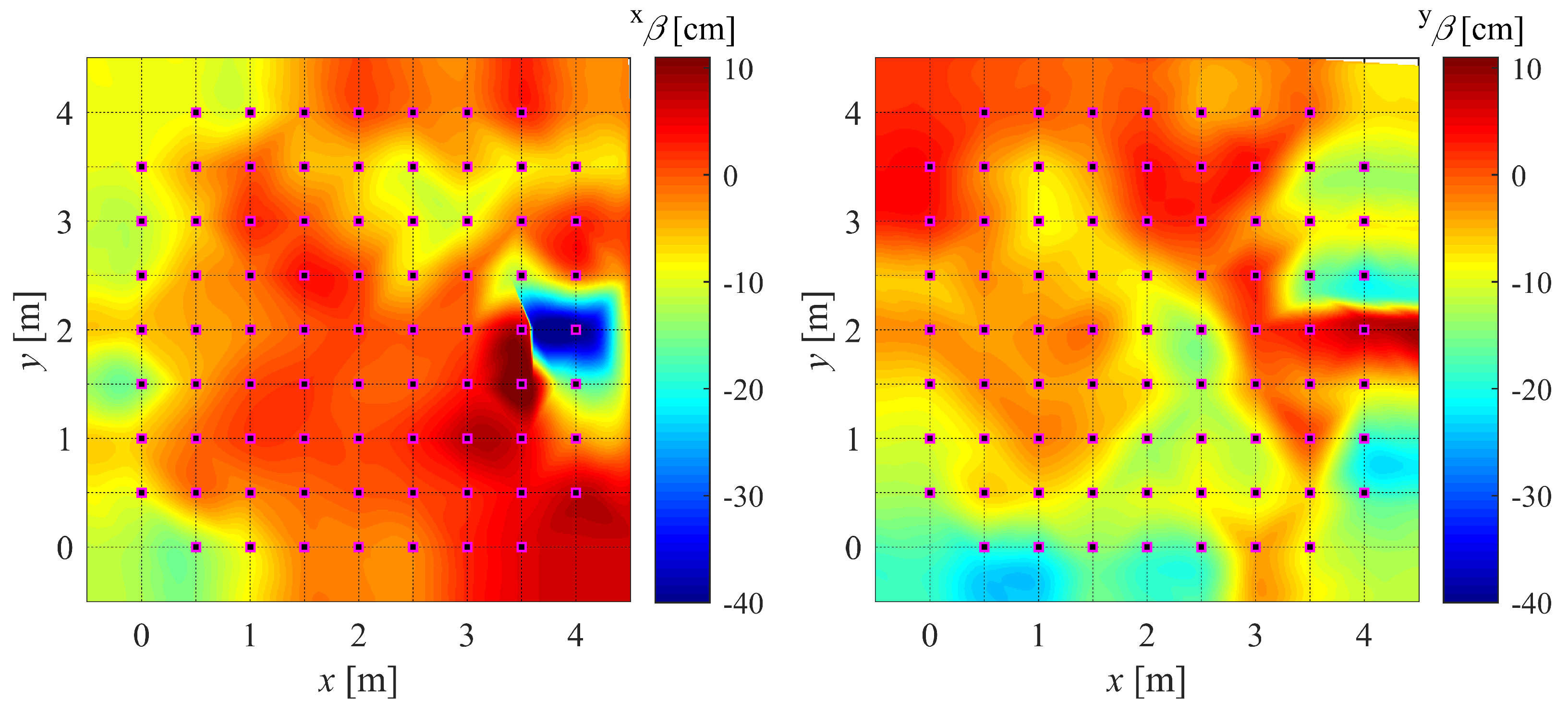 Sensors 22 09136 g012
