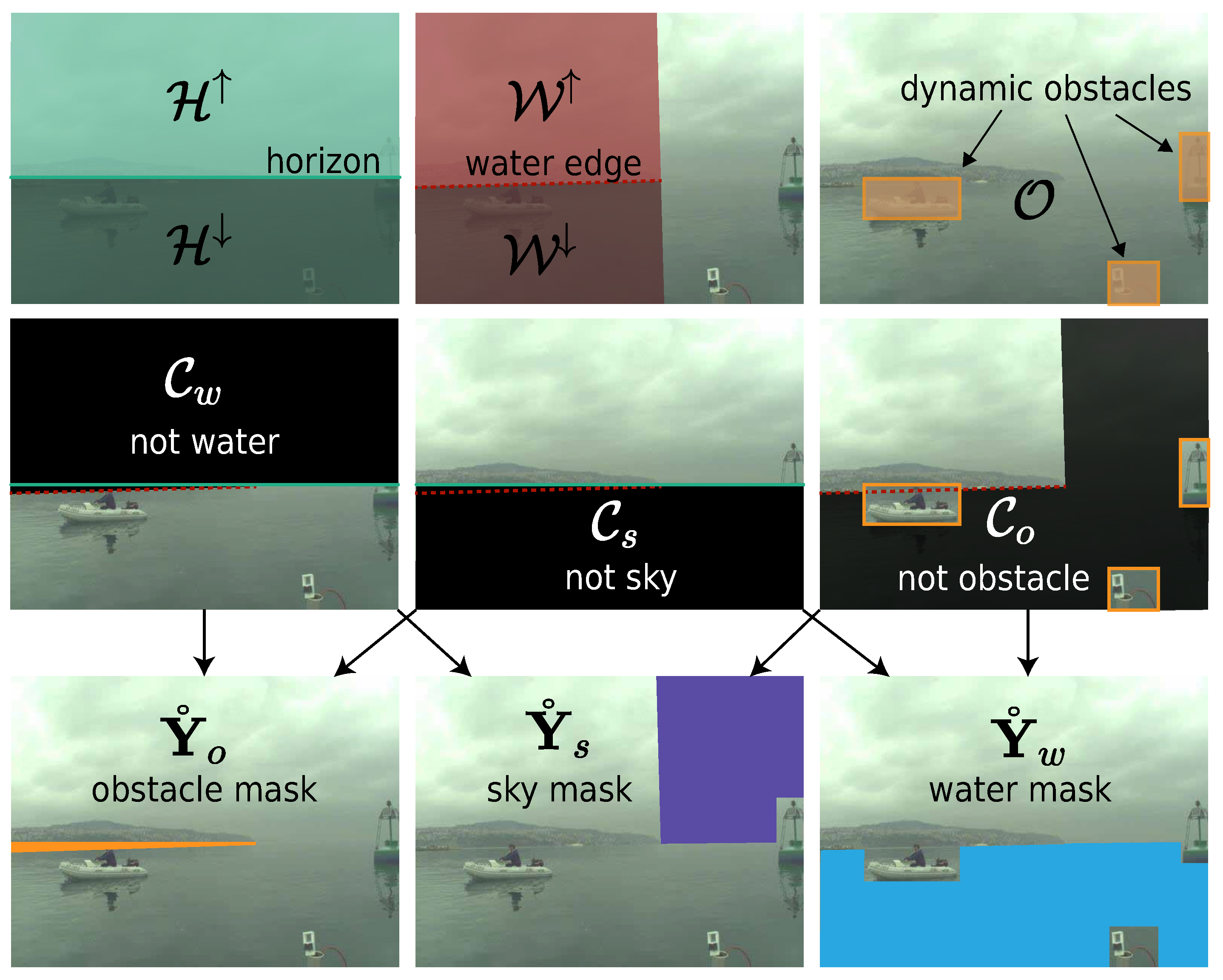 Sensors 22 09139 g003