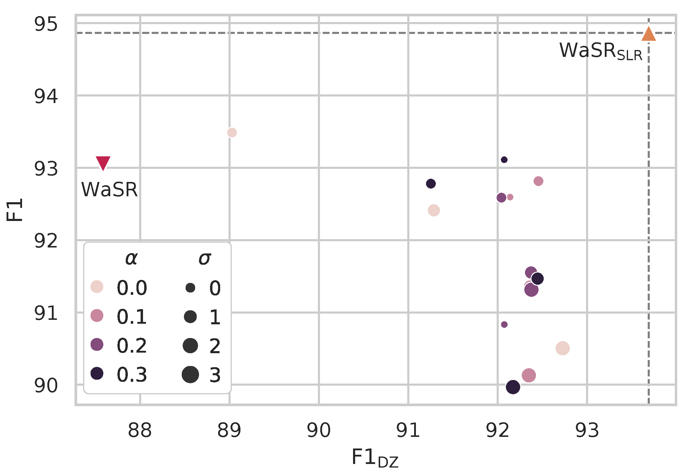 Sensors 22 09139 g006