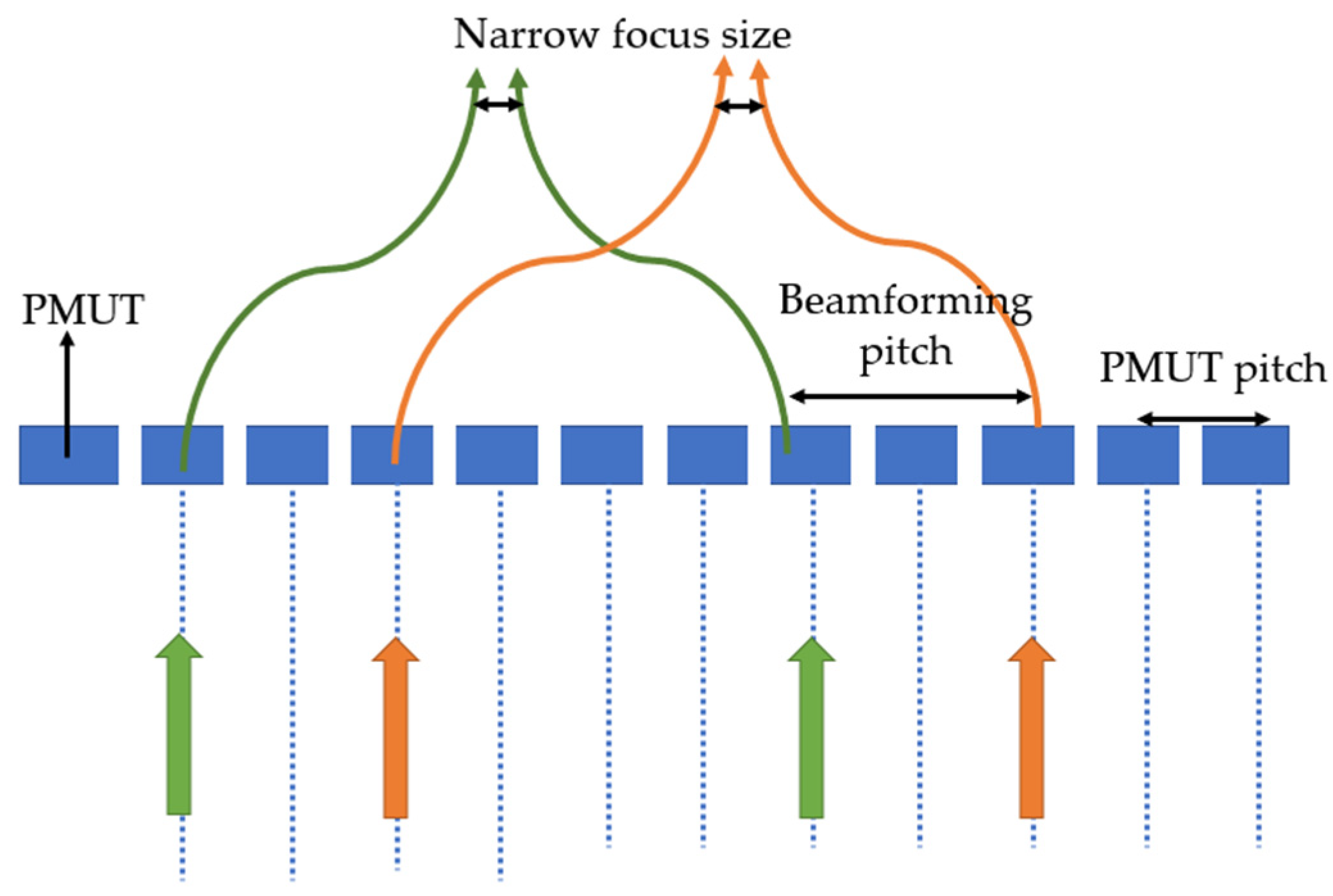 Sensors 22 09151 g018 Sensors 22 09151 g018