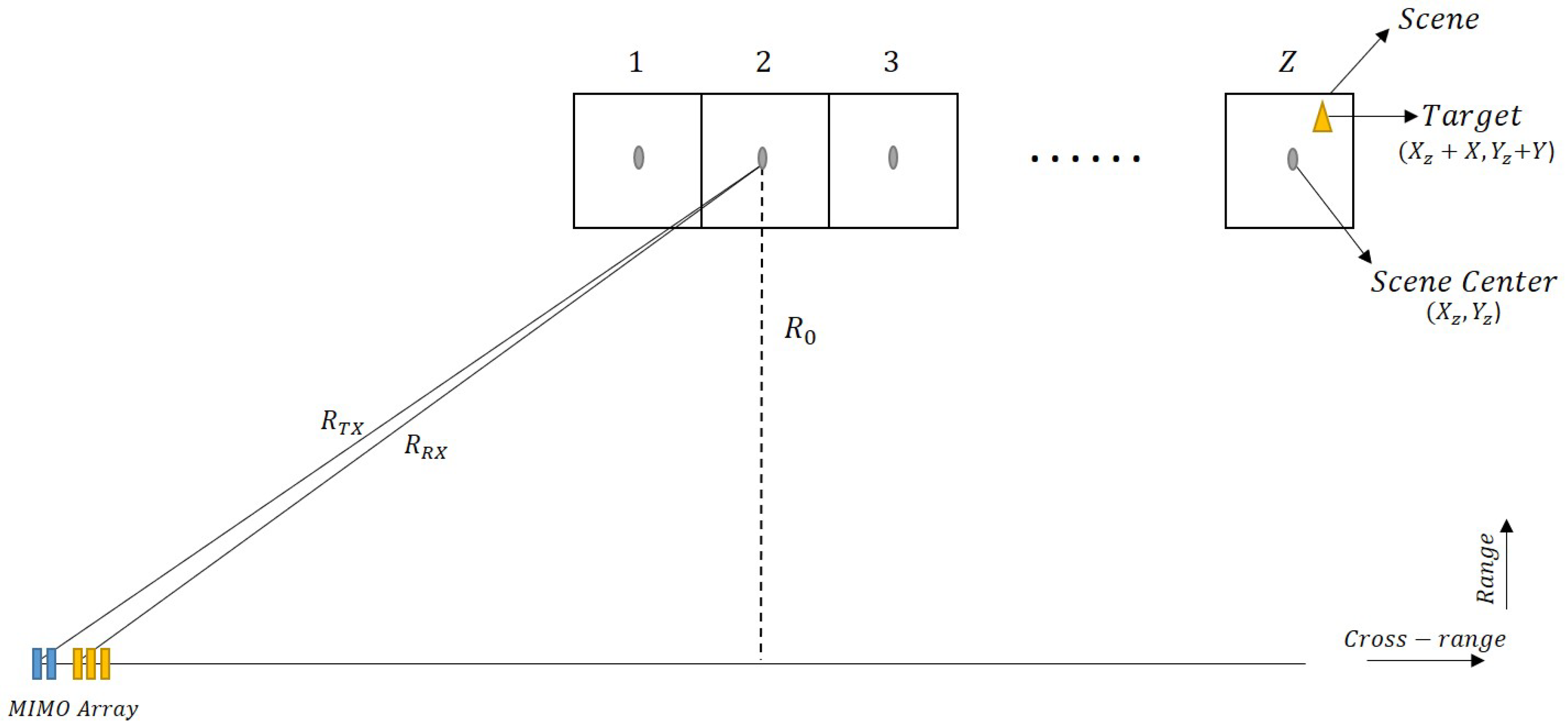 Sensors 22 09153 g002