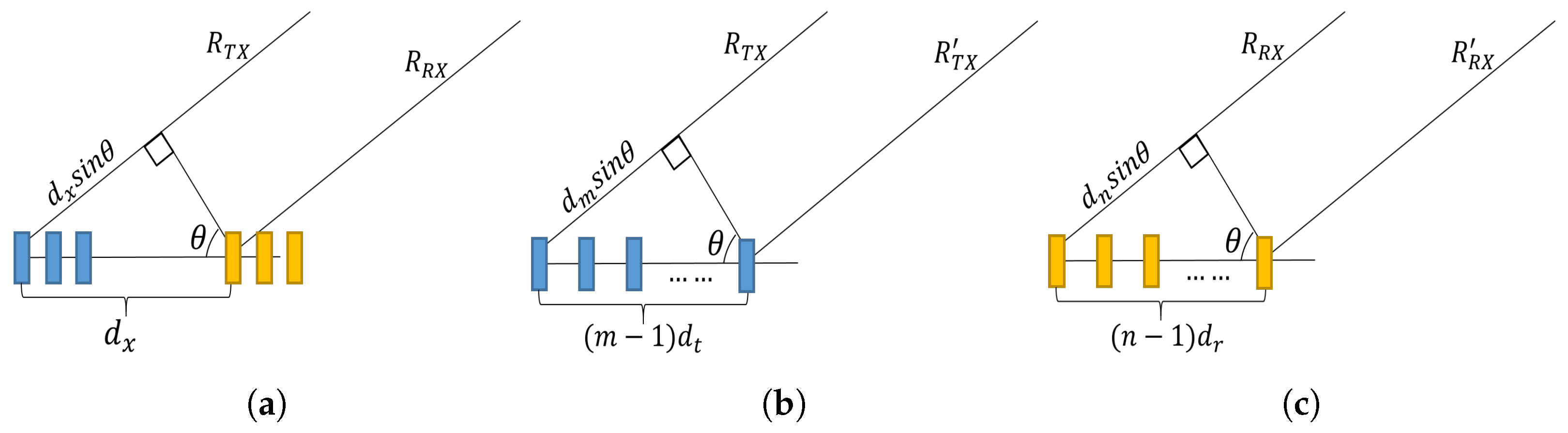 Sensors 22 09153 g003
