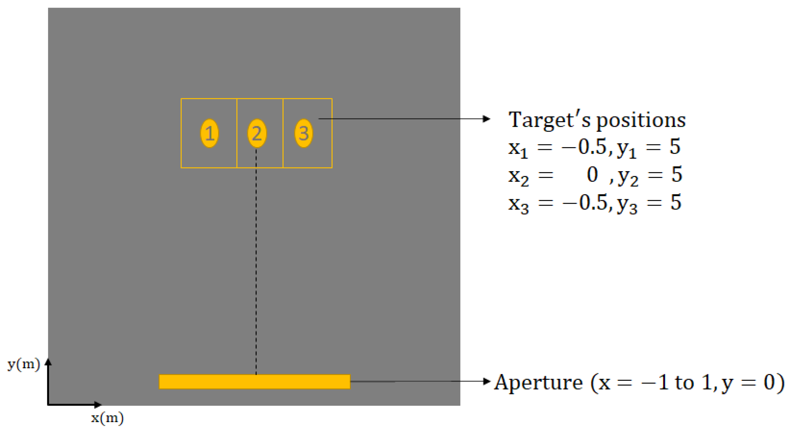Sensors 22 09153 g006