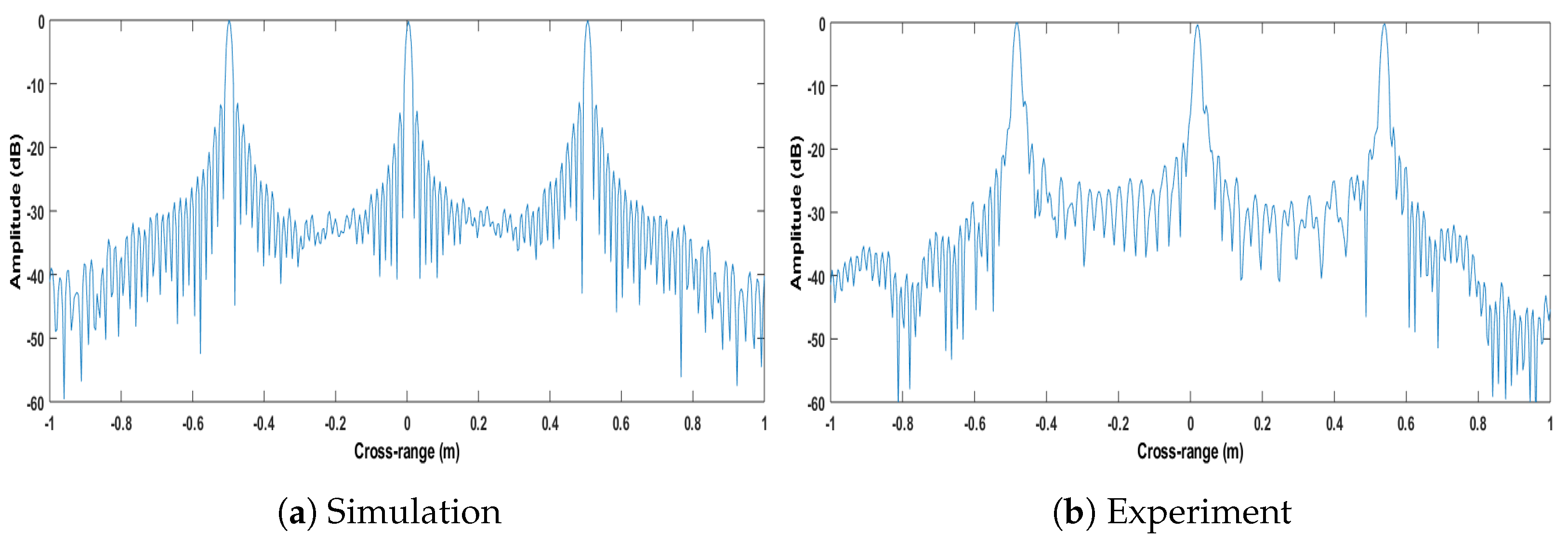Sensors 22 09153 g010