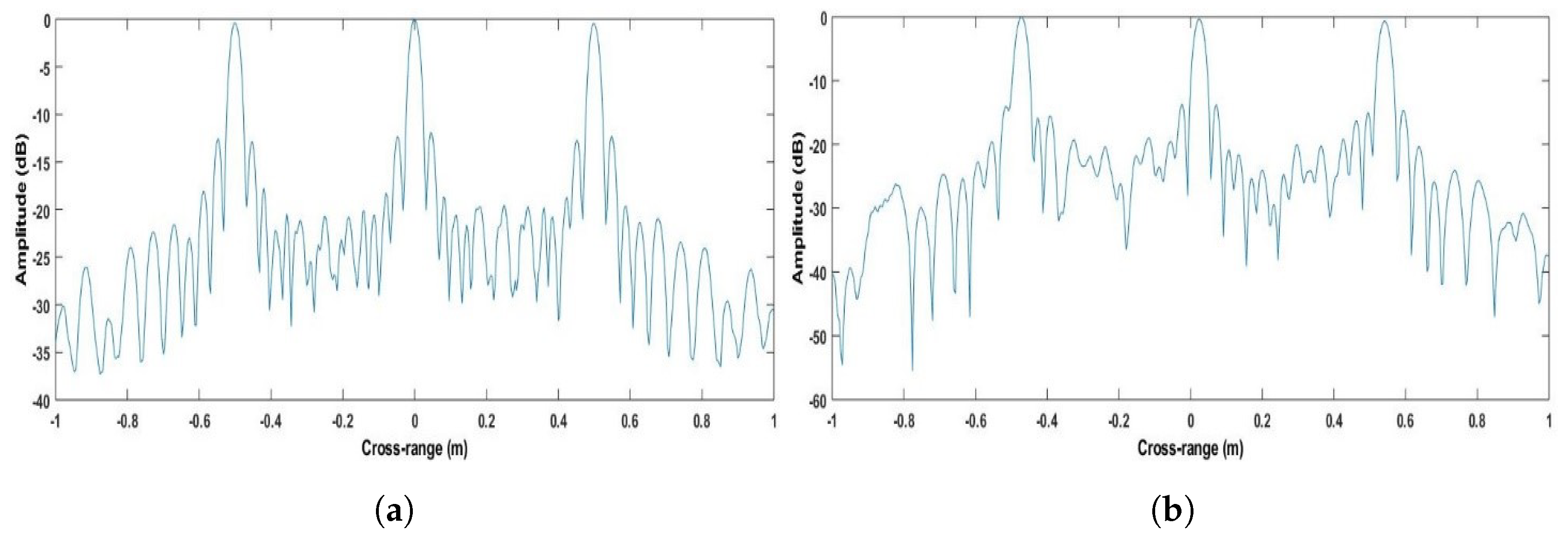 Sensors 22 09153 g012