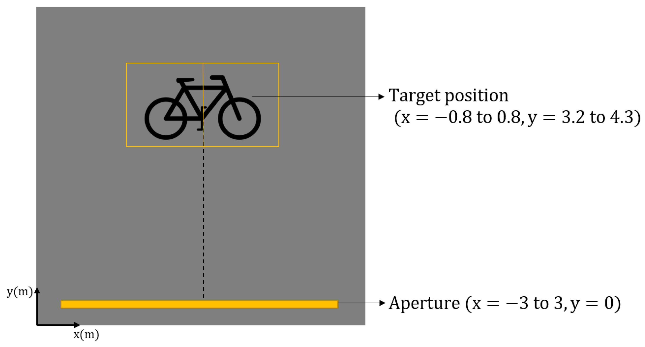 Sensors 22 09153 g013