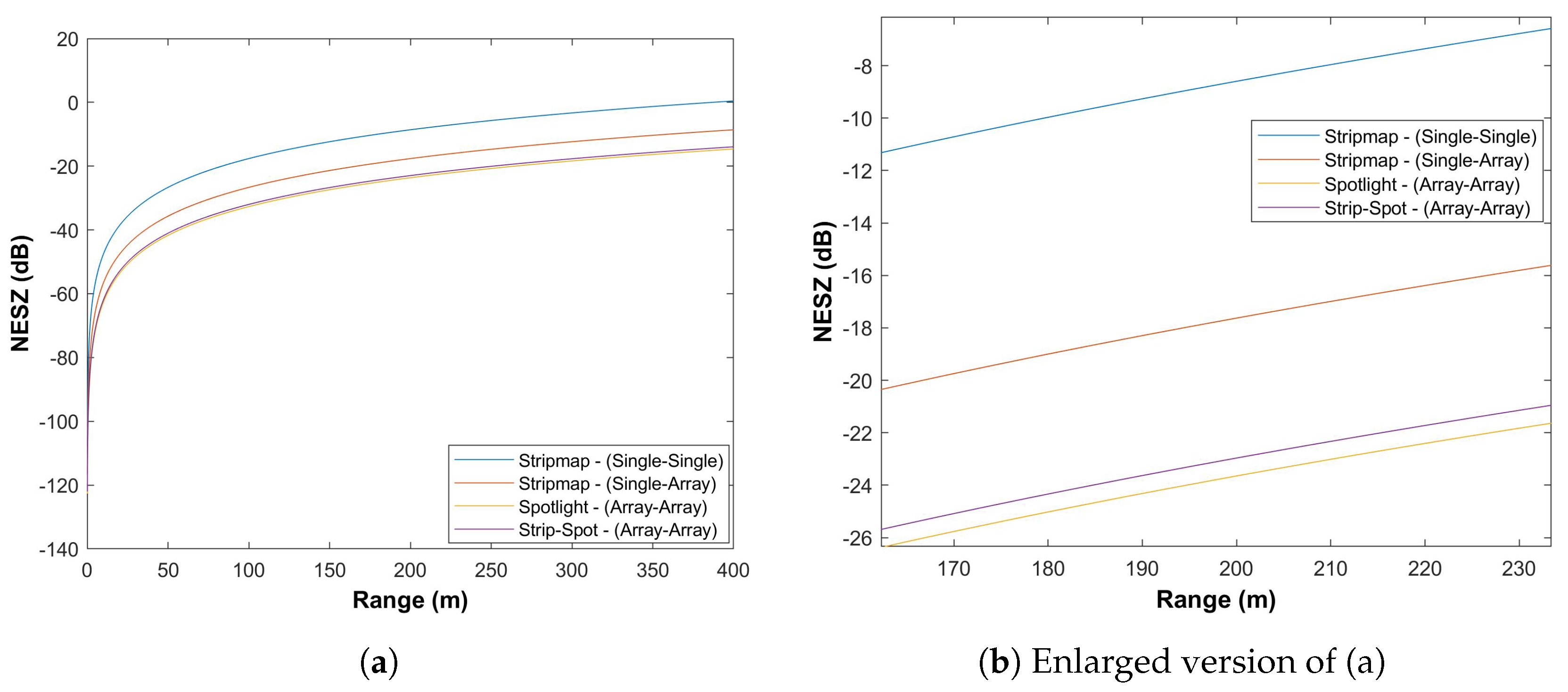 Sensors 22 09153 g019