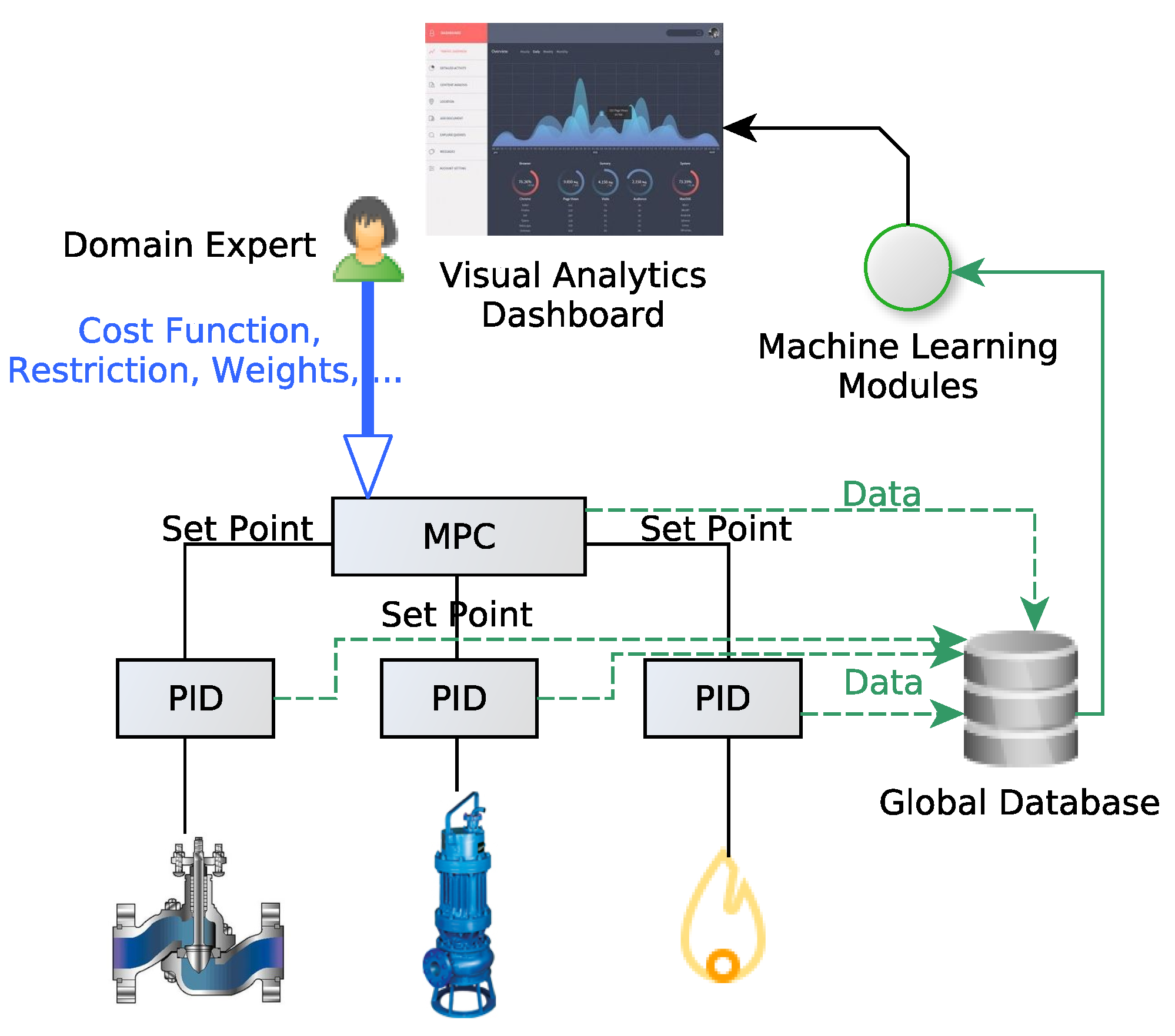 Sensors 22 09164 g002