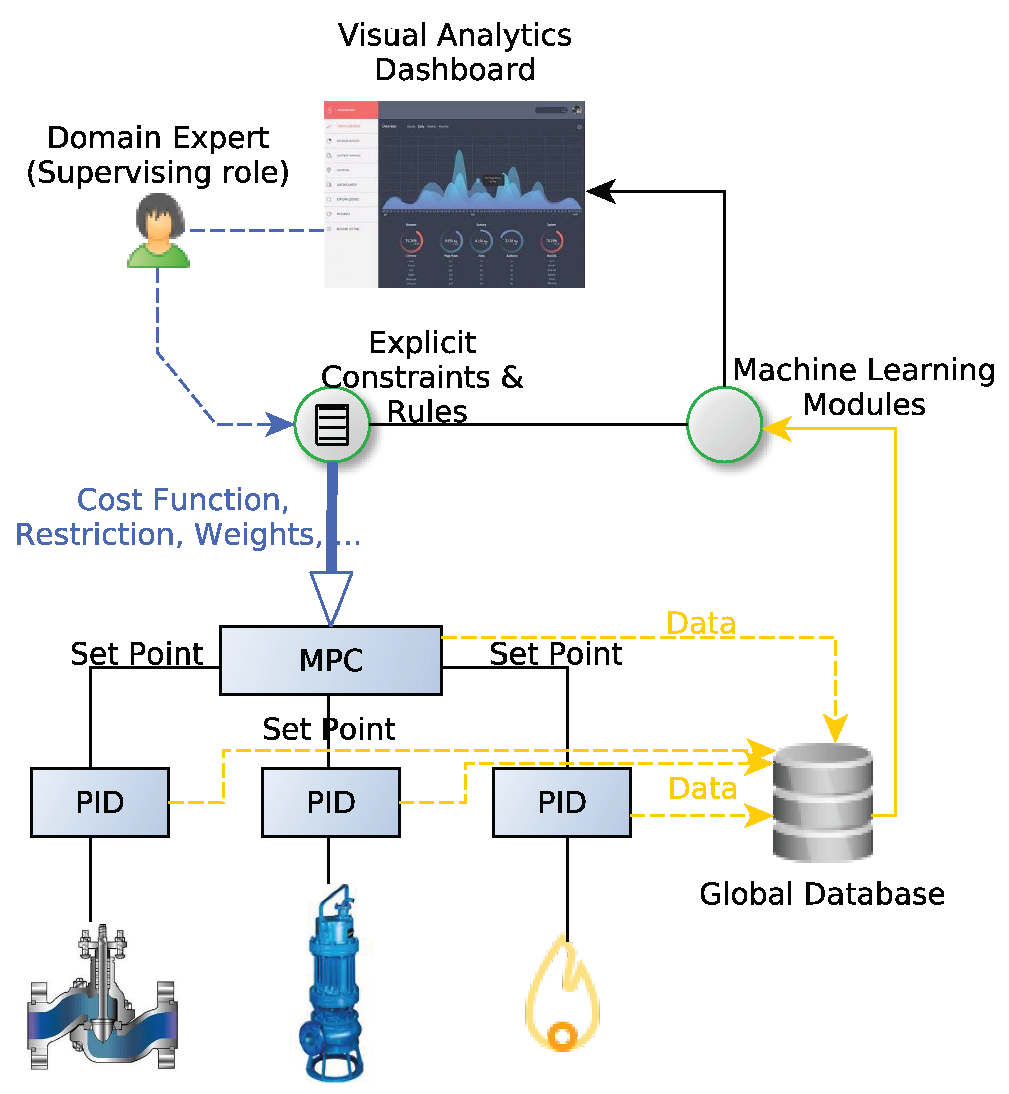 Sensors 22 09164 g003