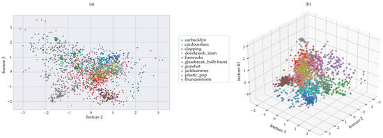 https://www.mdpi.com/sensors/sensors-22-09170/article_deploy/html/images/sensors-22-09170-g009-550.jpg