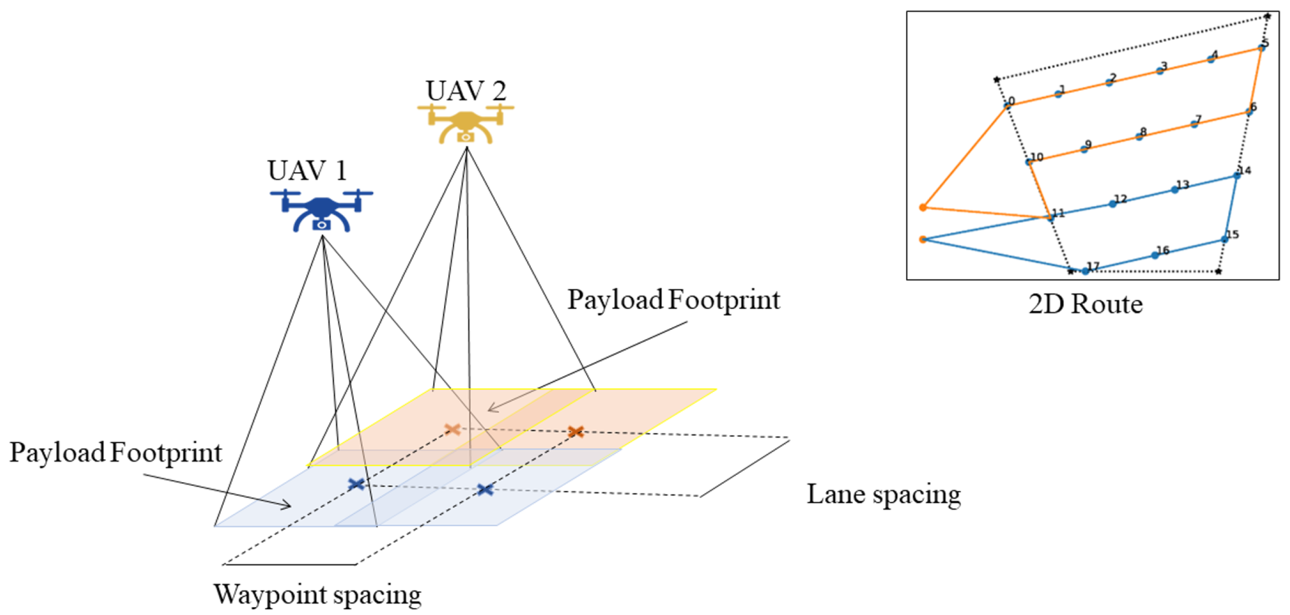 Sensors 22 09180 g004
