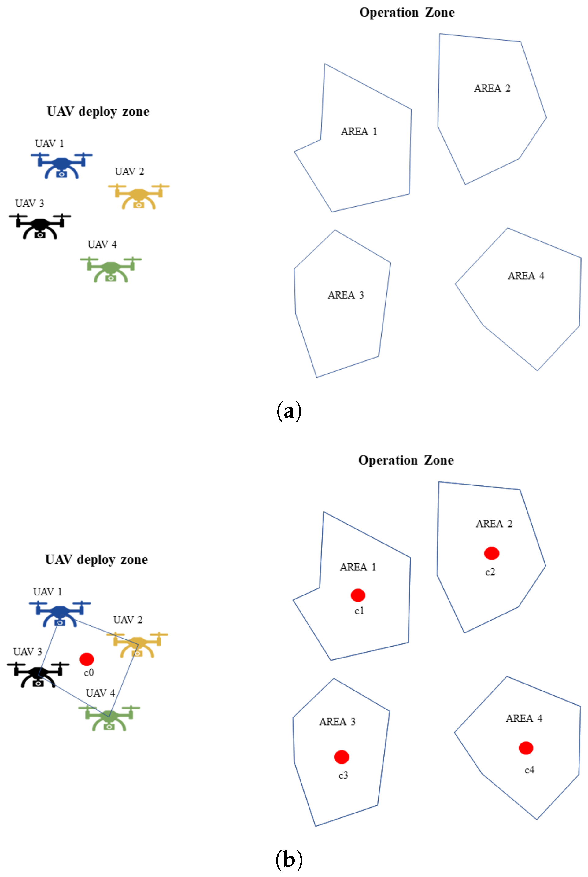 Sensors 22 09180 g005a