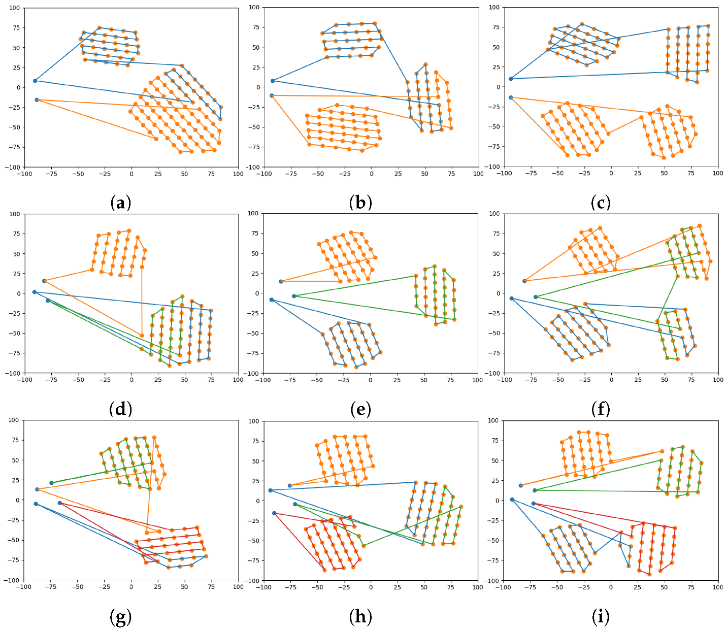Sensors 22 09180 g008