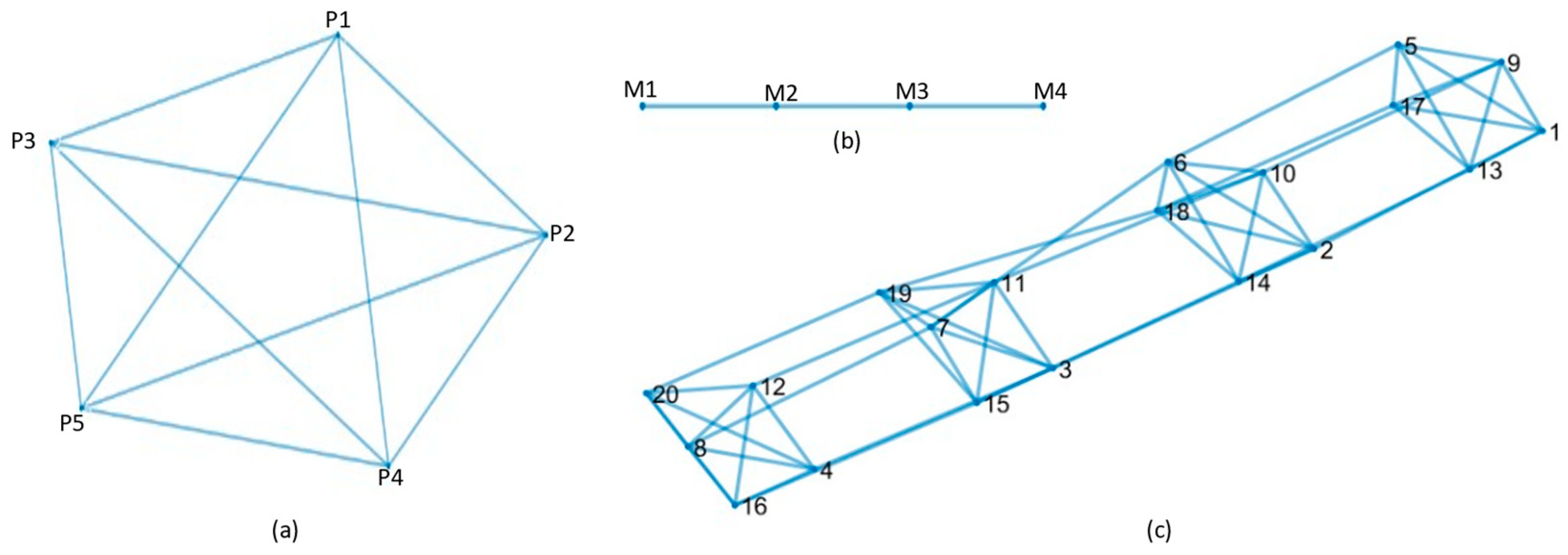 Sensors 22 09183 g007