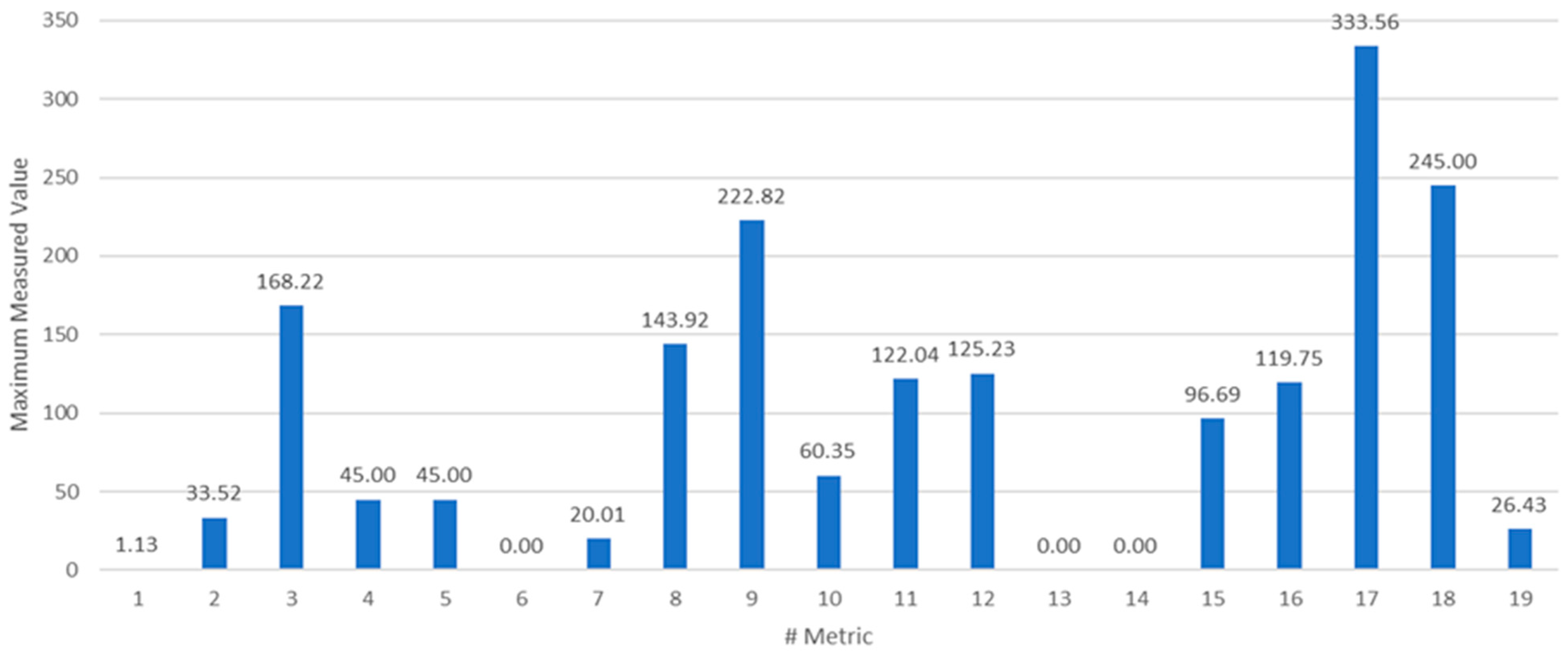 Sensors 22 09183 g014