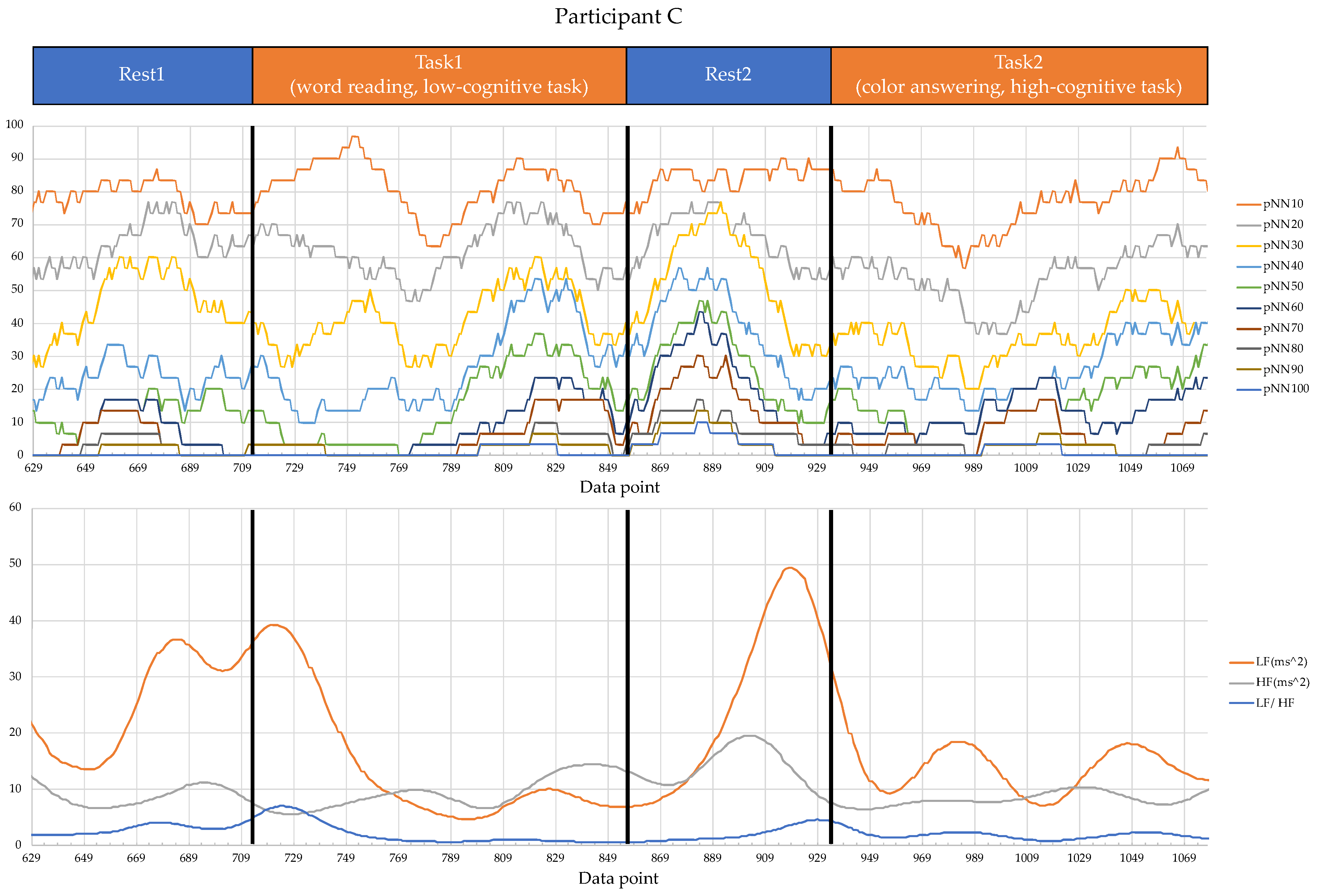 Sensors 22 09194 g005 Sensors 22 09194 g005