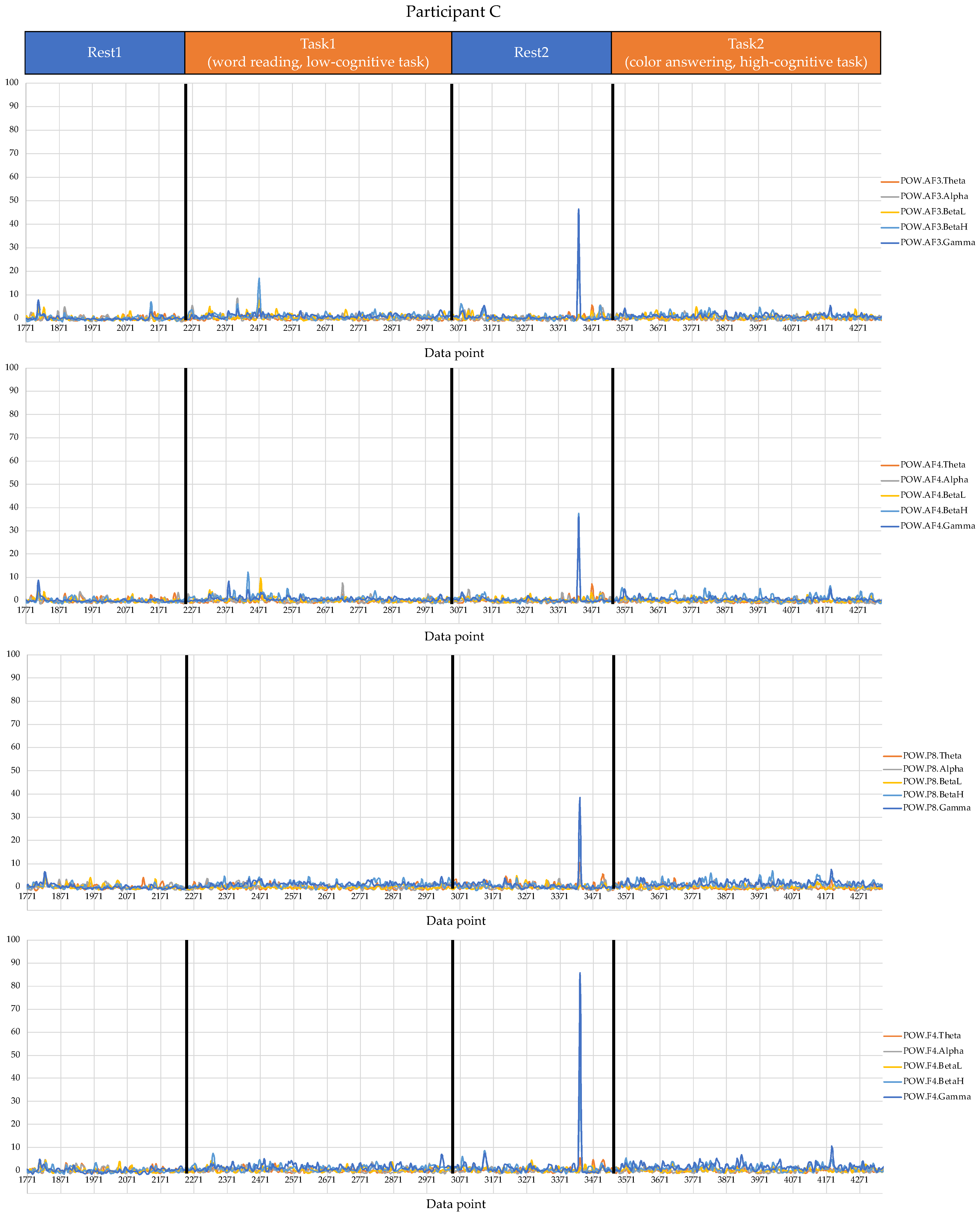 Sensors 22 09194 g006 Sensors 22 09194 g006