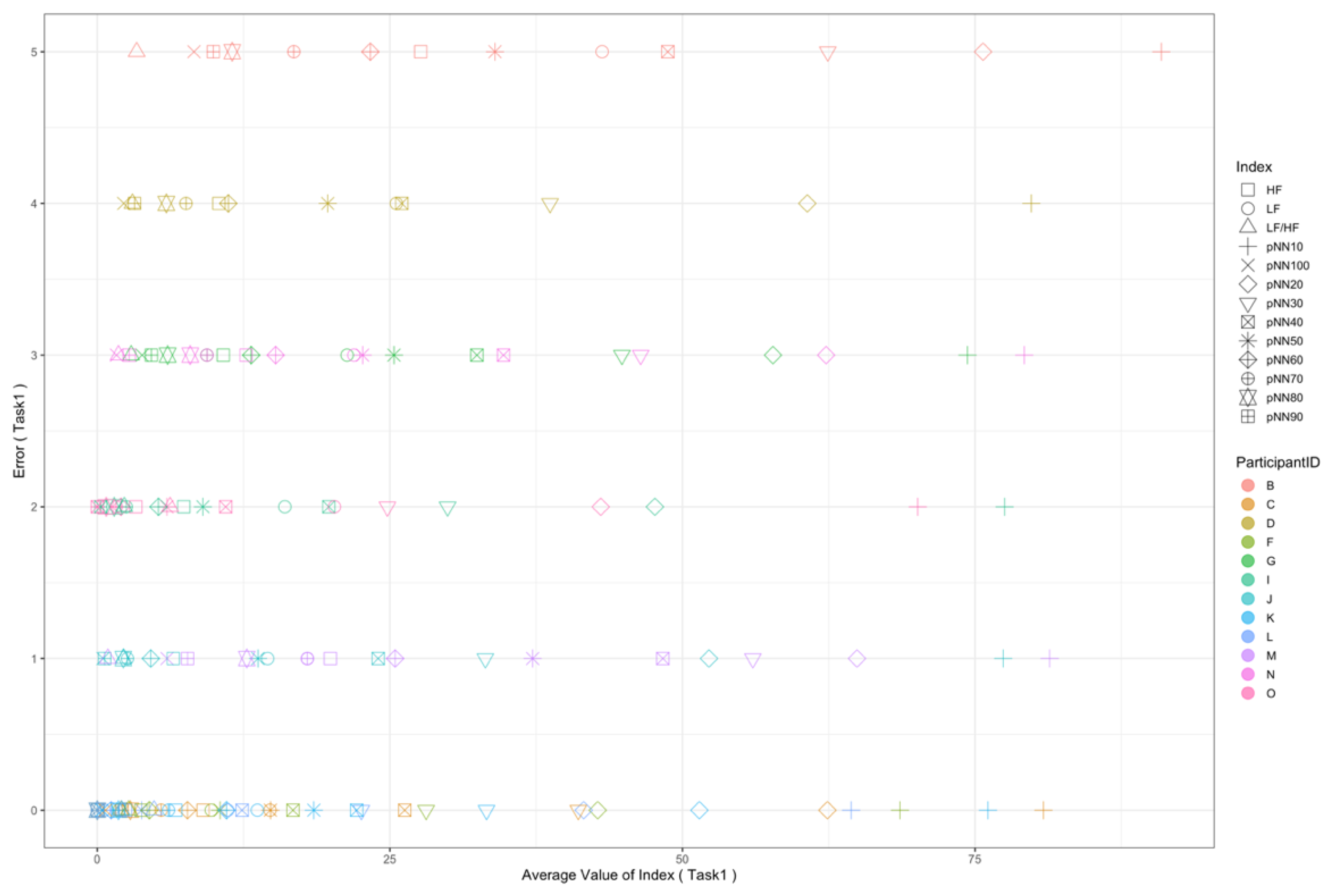 Sensors 22 09194 g008 Sensors 22 09194 g008