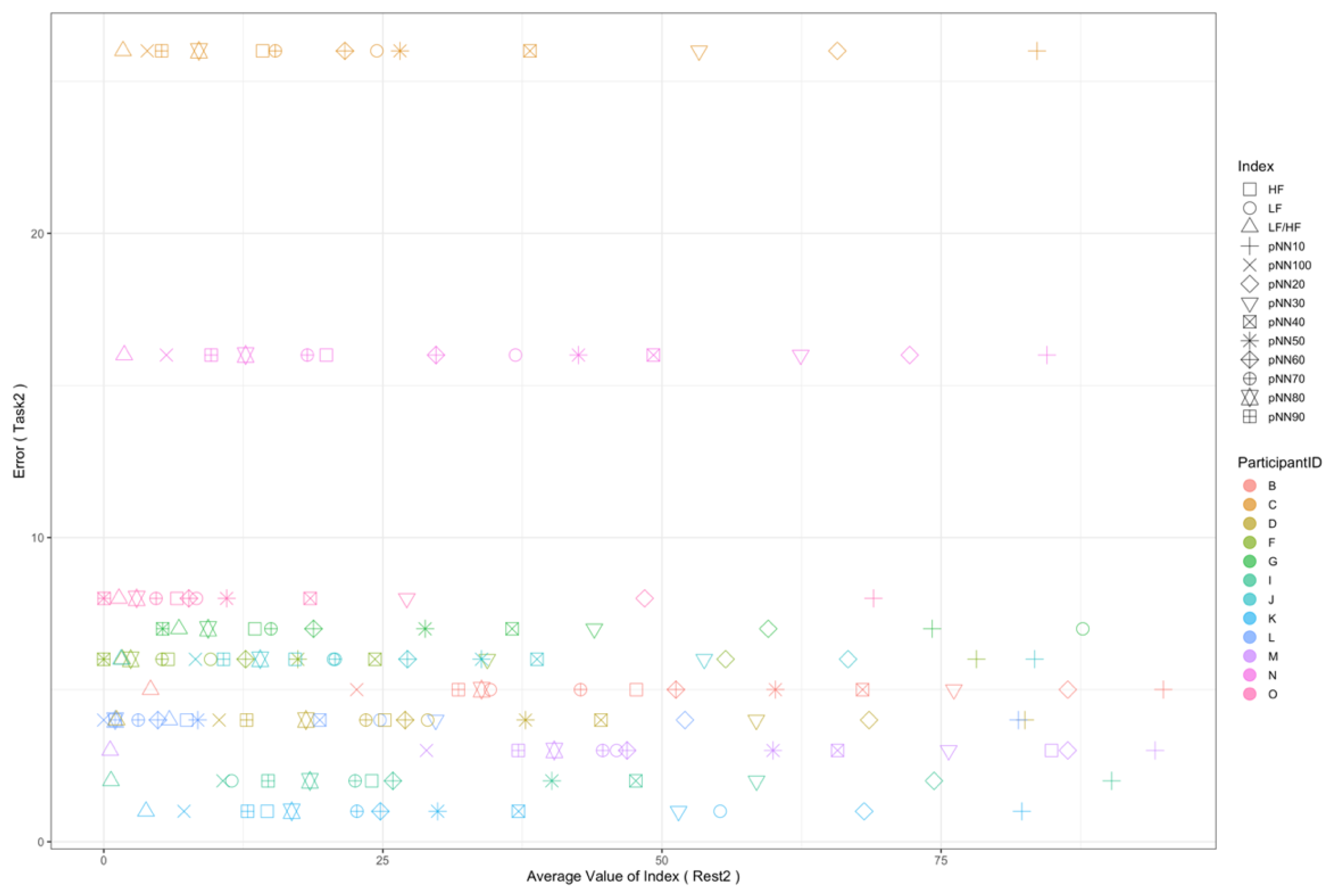 Sensors 22 09194 g009 Sensors 22 09194 g009