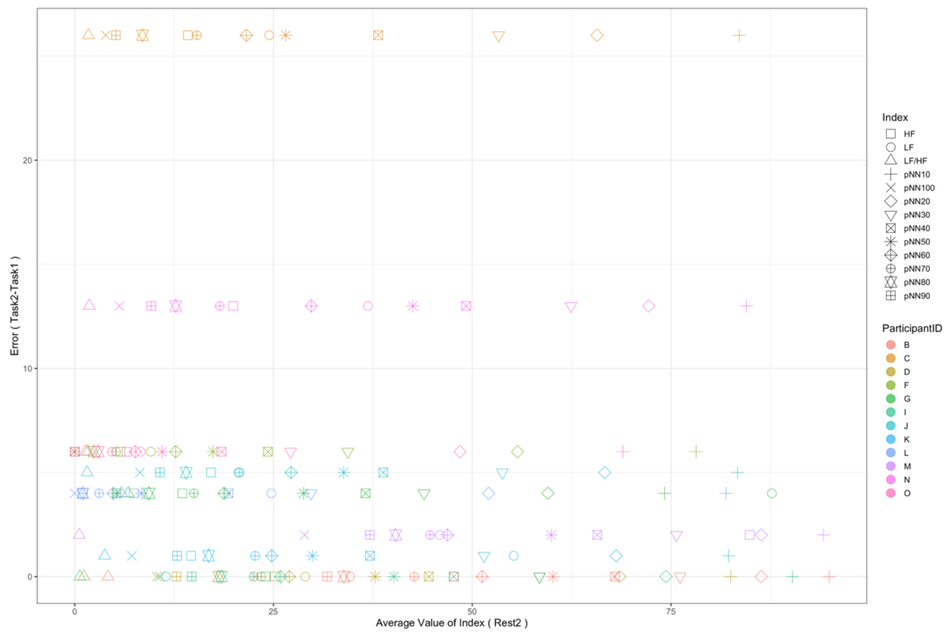 Sensors 22 09194 g010 Sensors 22 09194 g010