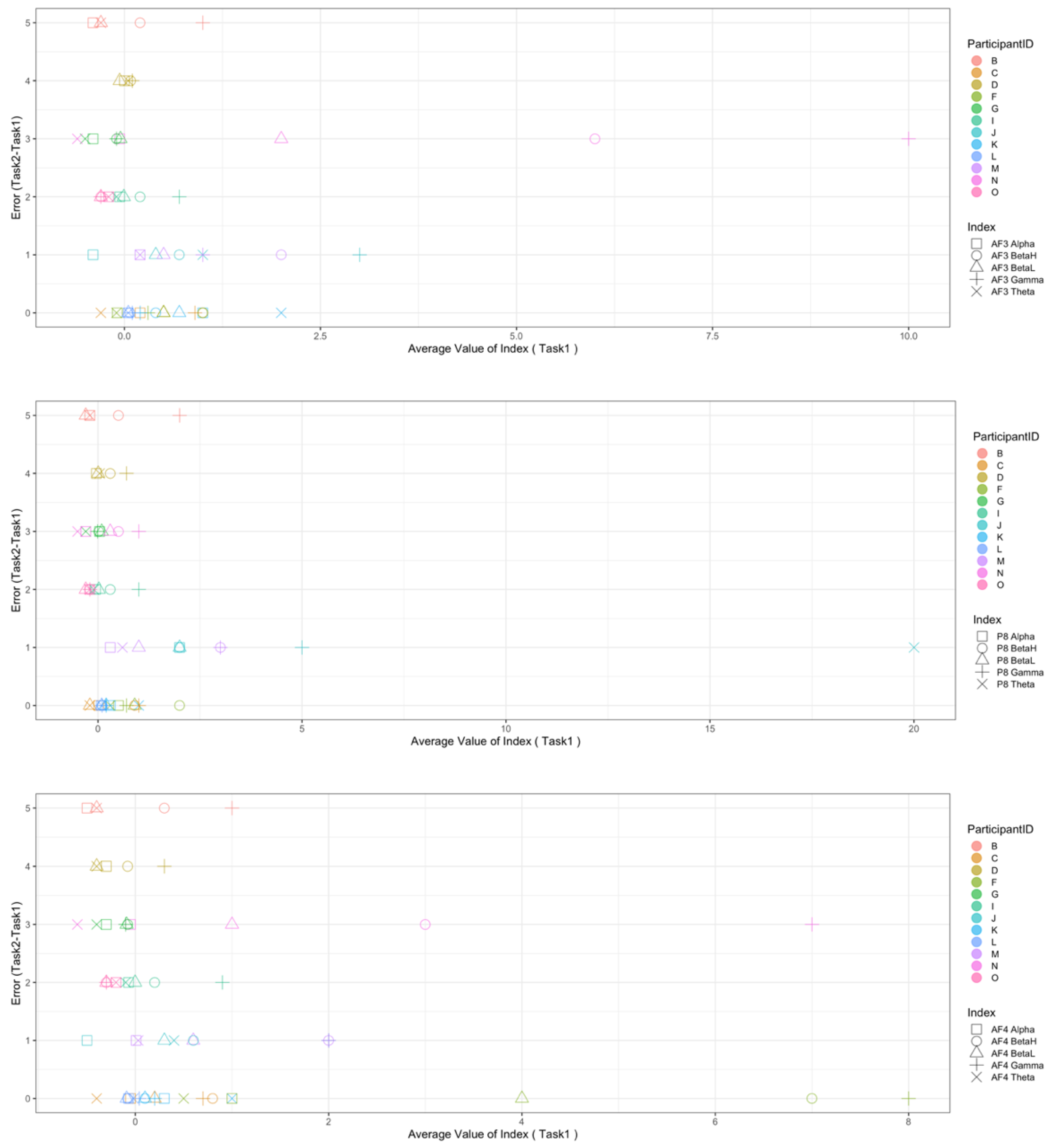 Sensors 22 09194 g011 Sensors 22 09194 g011