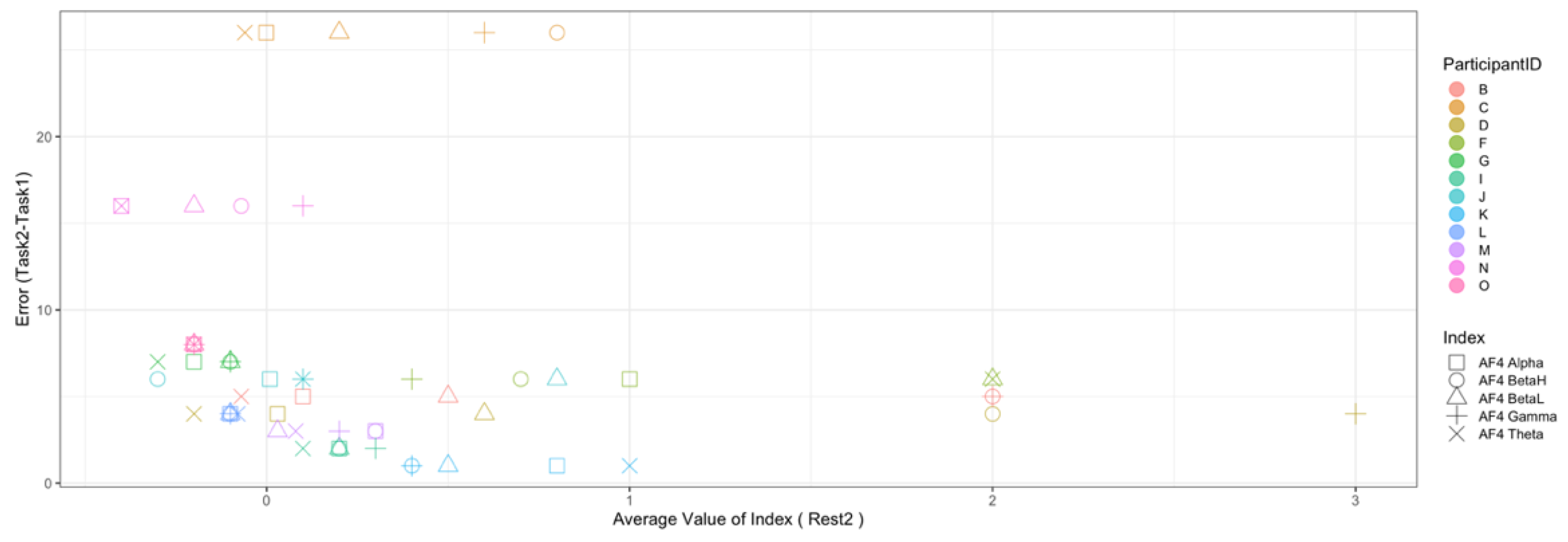 Sensors 22 09194 g013b Sensors 22 09194 g013b