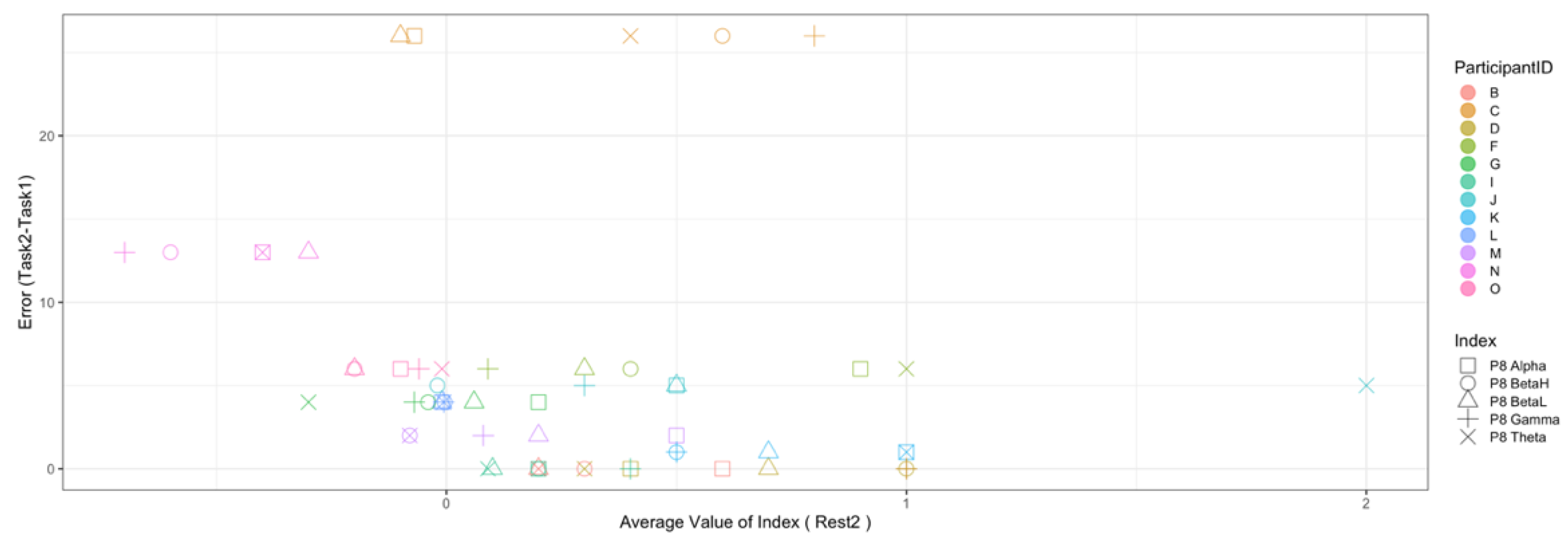 Sensors 22 09194 g015 Sensors 22 09194 g015