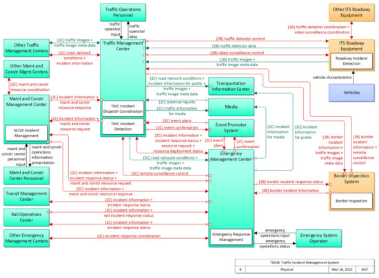 https://www.mdpi.com/sensors/sensors-22-09197/article_deploy/html/images/sensors-22-09197-g001-550.jpg