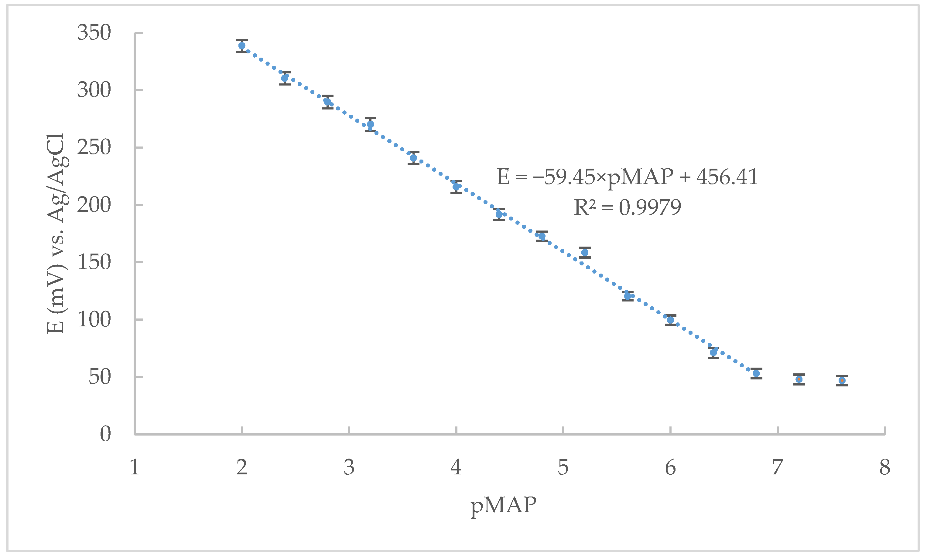 Sensors 22 09201 g002