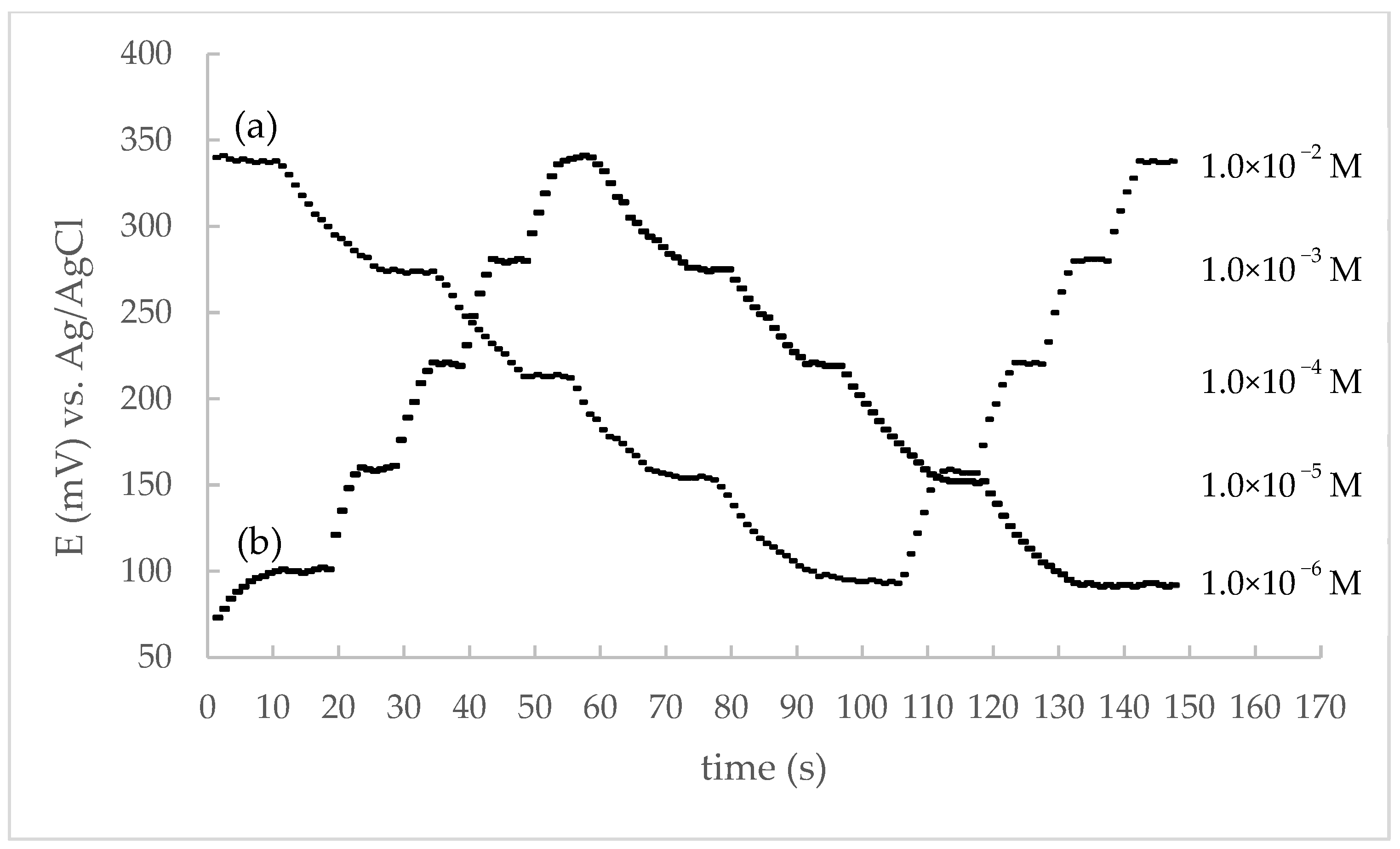Sensors 22 09201 g004