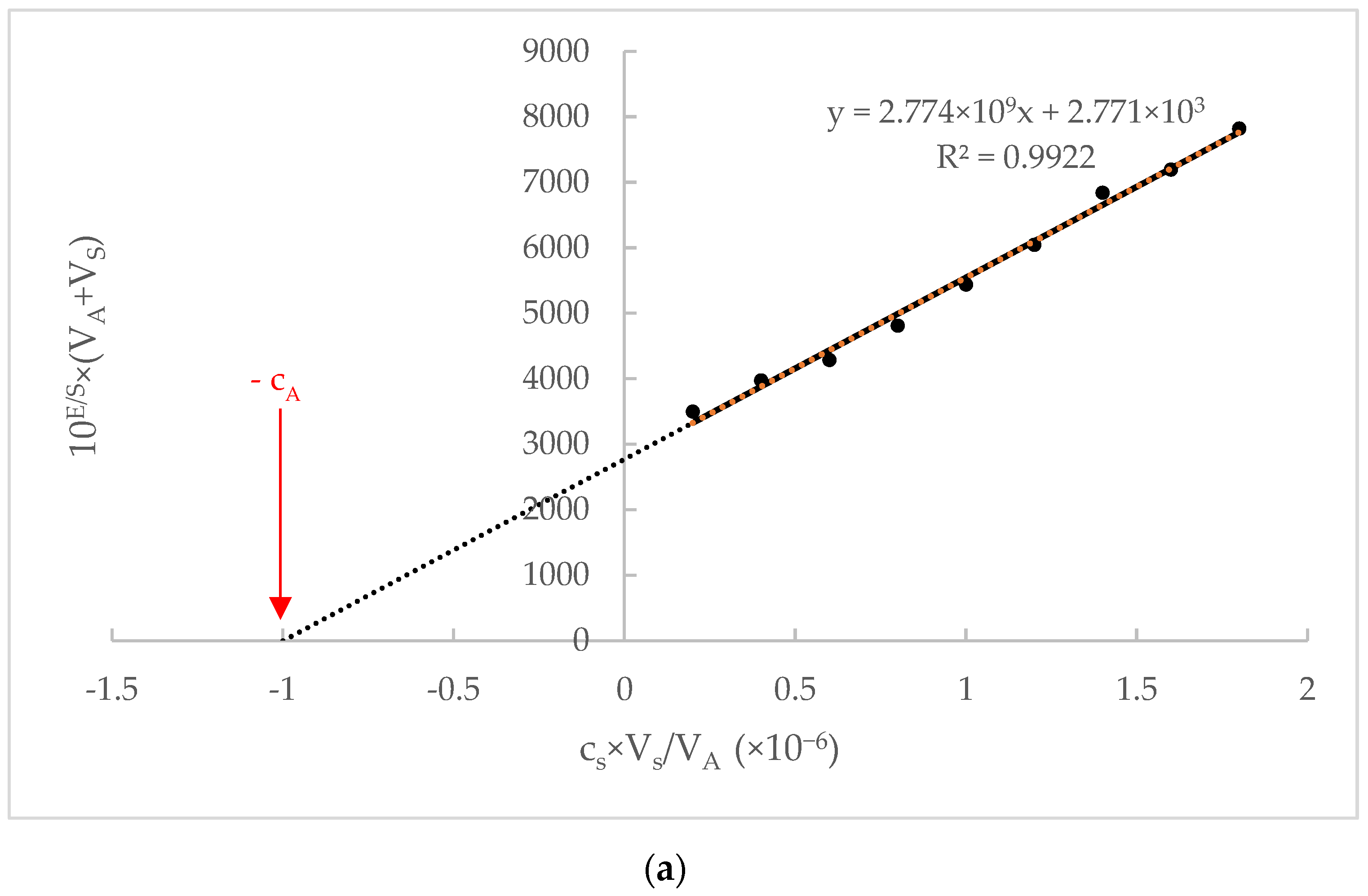 Sensors 22 09201 g005a