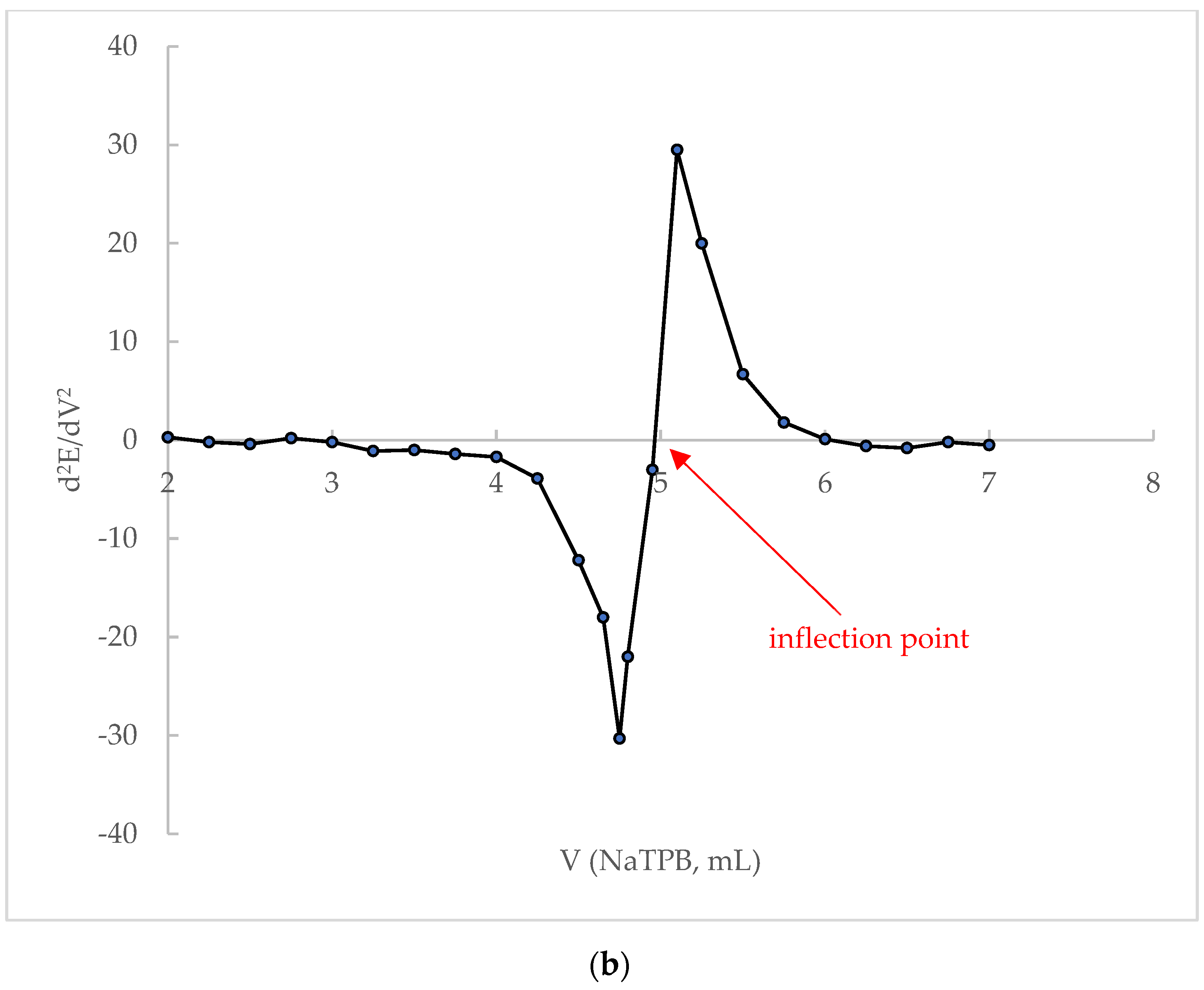Sensors 22 09201 g005b